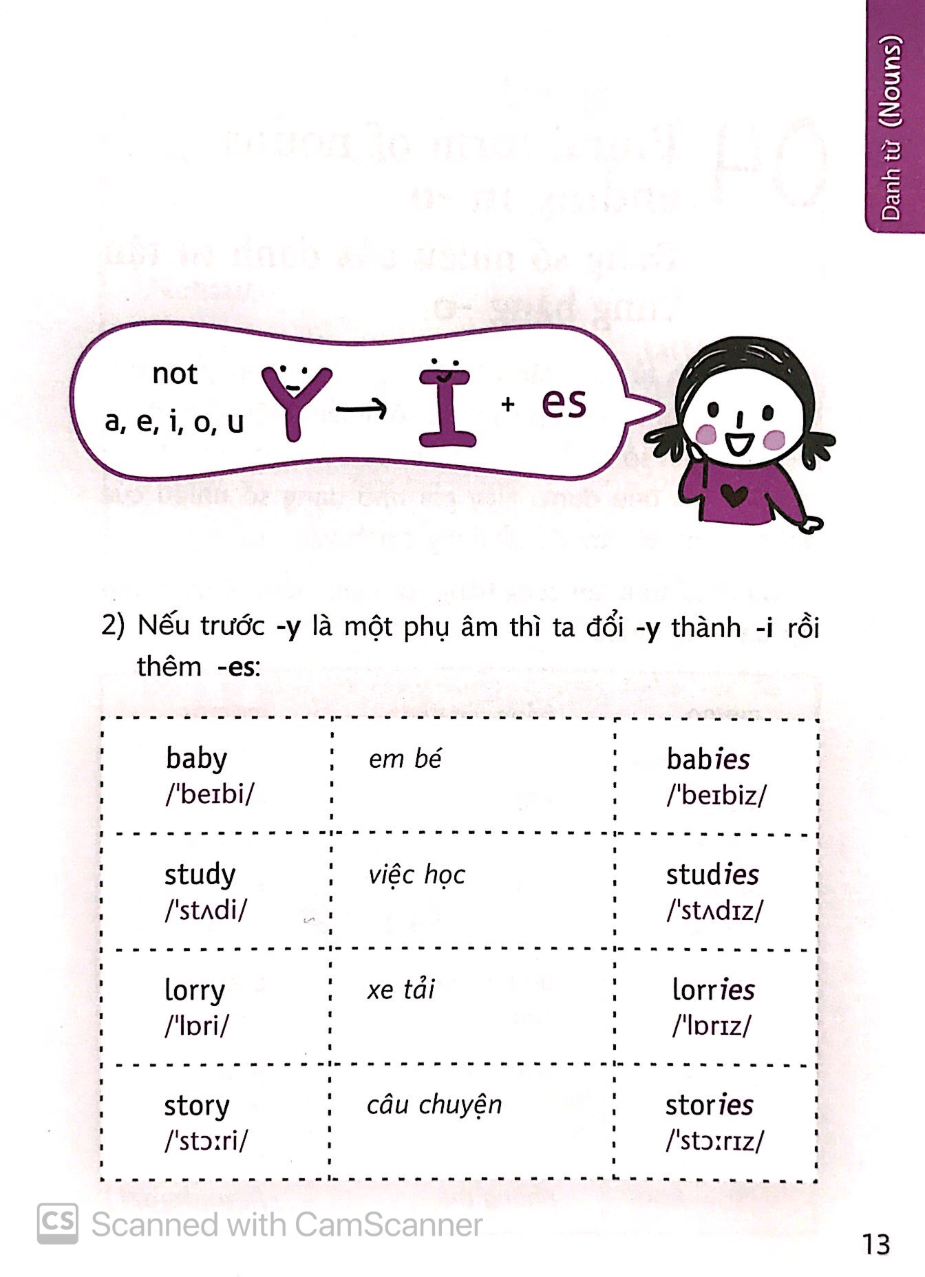quick grammar - học nhanh ngữ pháp tiếng anh (cd) (tái bản 2018) - Ảnh 10