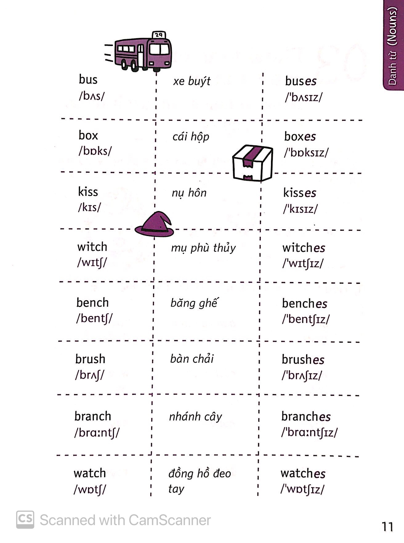 quick grammar - học nhanh ngữ pháp tiếng anh (cd) (tái bản 2018) - Ảnh 8