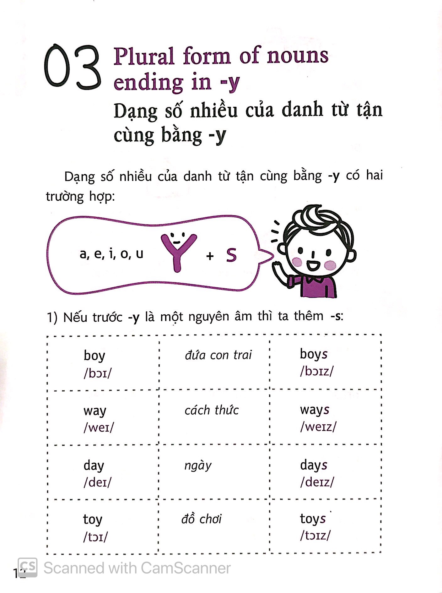 quick grammar - học nhanh ngữ pháp tiếng anh (cd) (tái bản 2018) - Ảnh 9