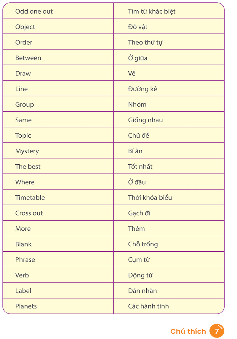 quick quick học nhanh toàn diện từ vựng tiếng anh theo chủ đề lớp 3 - Ảnh 5