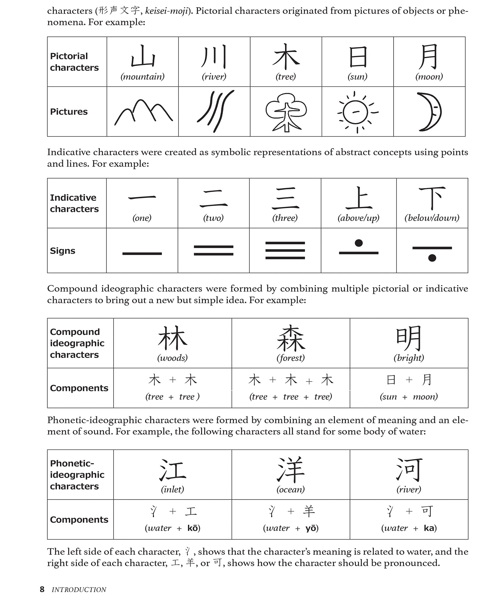 reading & writing japanese: a workbook for self-study: a beginner's guide to hiragana, katakana and kanji (free online audio and printable flash cards) - Ảnh 10