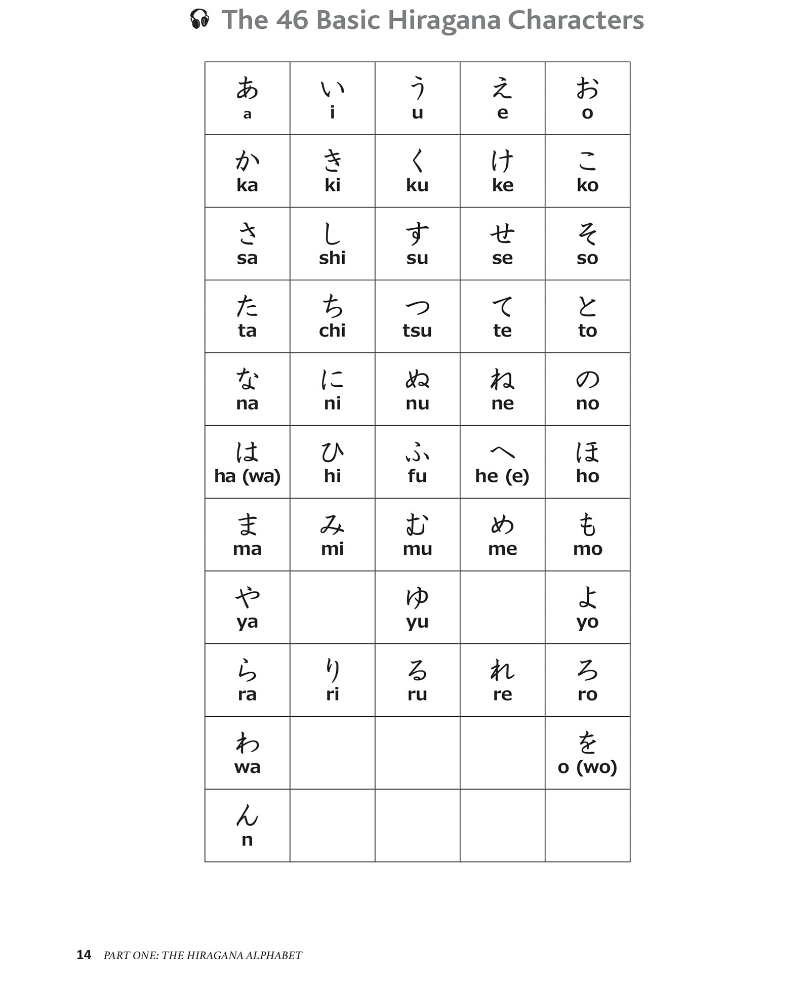 reading & writing japanese: a workbook for self-study: a beginner's guide to hiragana, katakana and kanji (free online audio and printable flash cards) - Ảnh 11