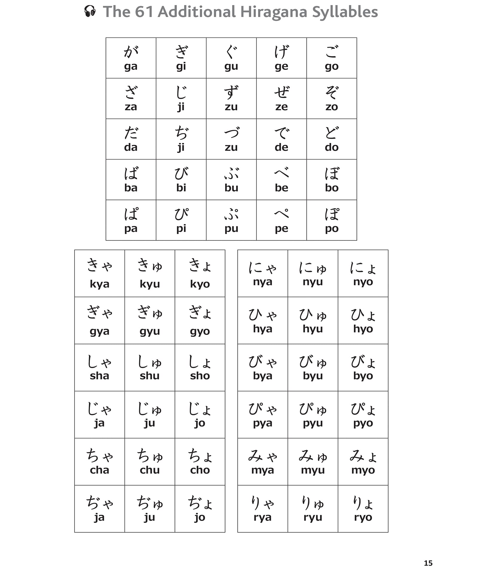 reading & writing japanese: a workbook for self-study: a beginner's guide to hiragana, katakana and kanji (free online audio and printable flash cards) - Ảnh 12