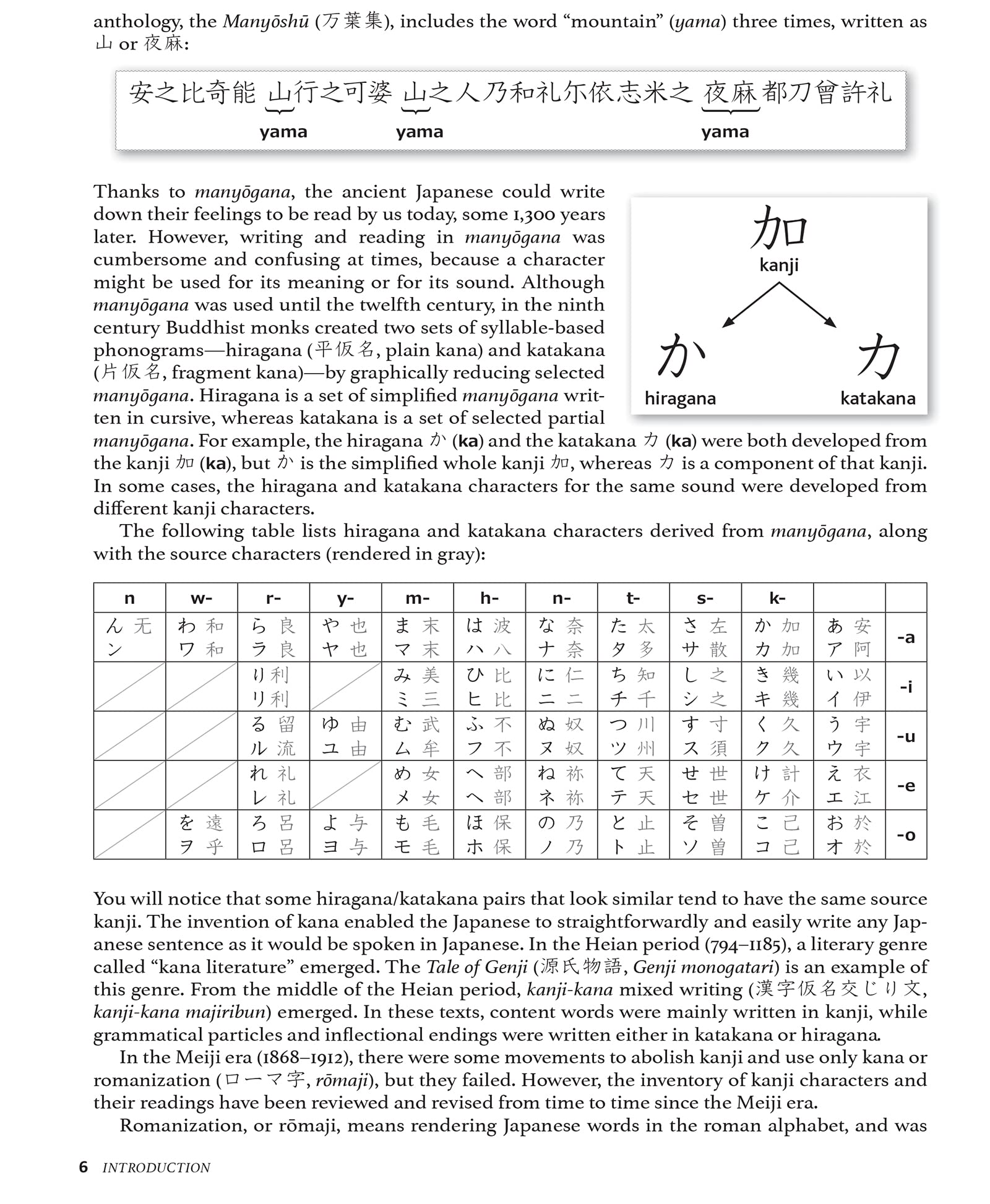 reading & writing japanese: a workbook for self-study: a beginner's guide to hiragana, katakana and kanji (free online audio and printable flash cards) - Ảnh 8