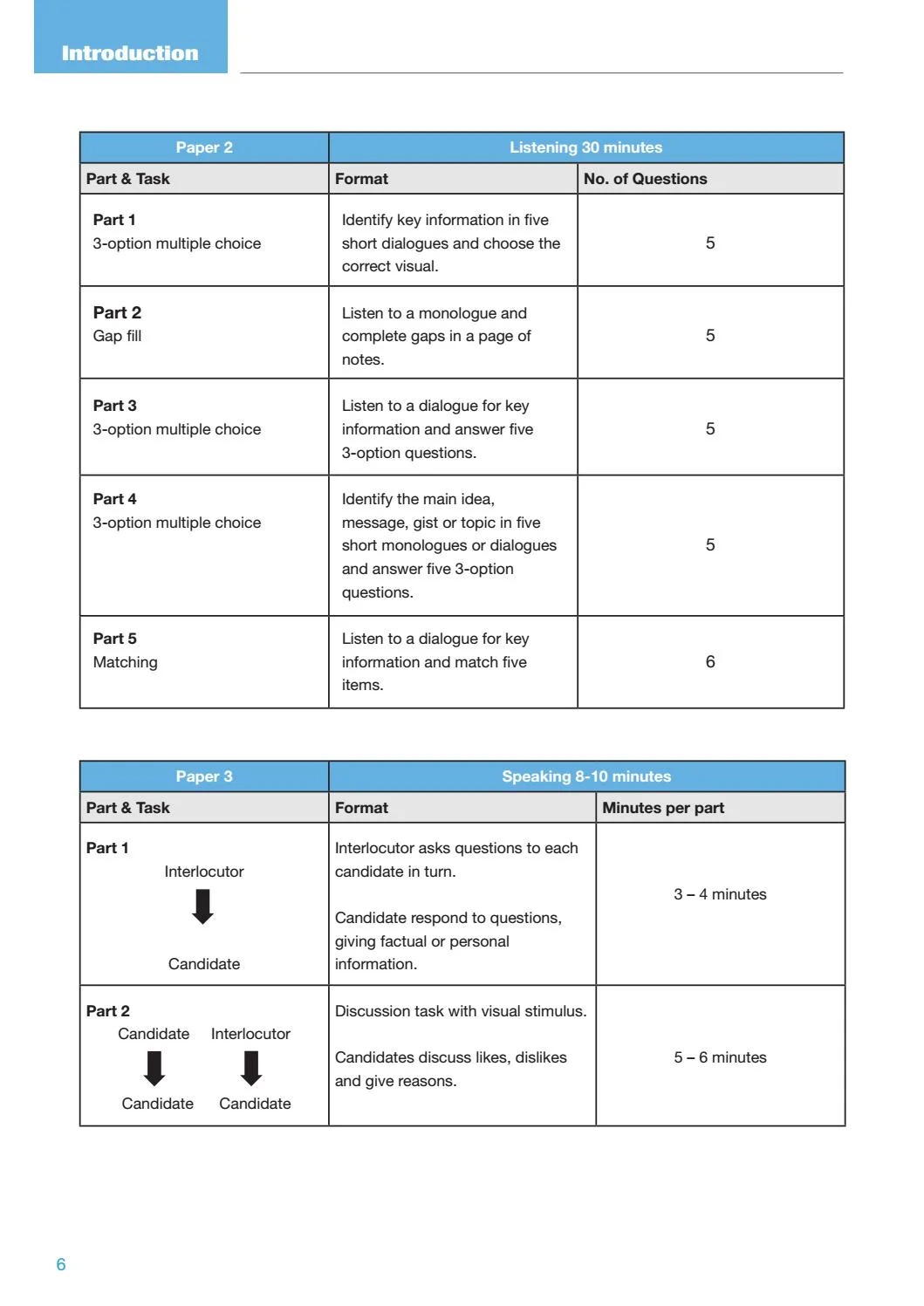 Ready For A2 Key For Schools With Downloadable Audio Tracks And Answer Key - Ảnh 7
