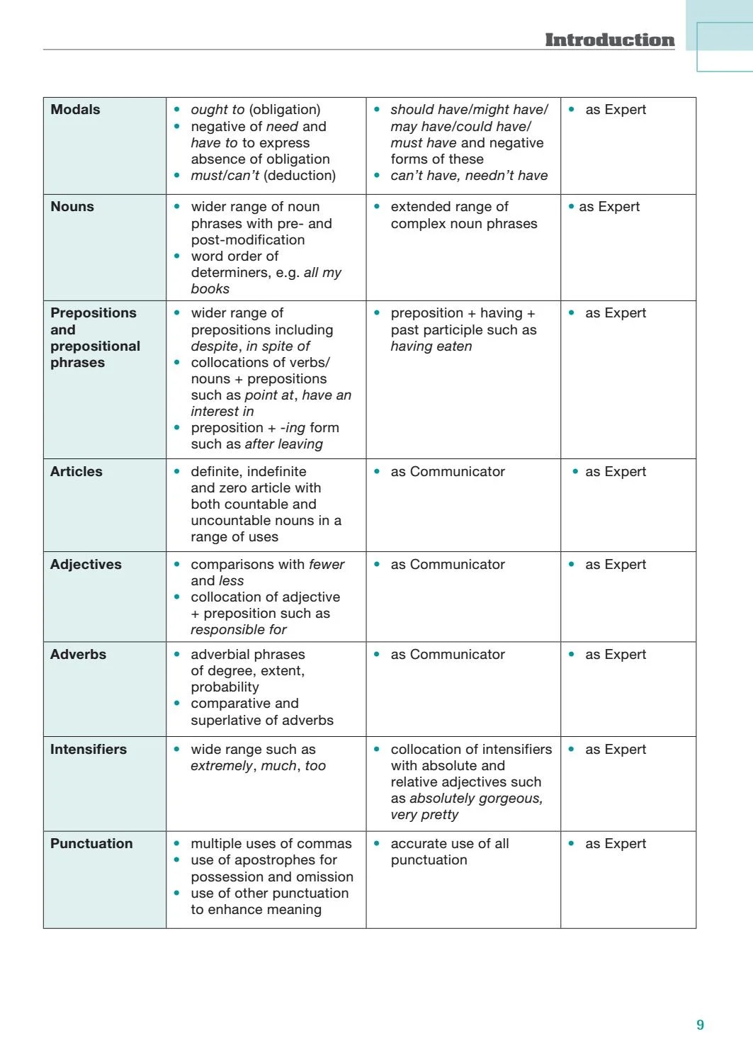 ready for languagecert practice tests: student's edition - communicator b2 - Ảnh 10