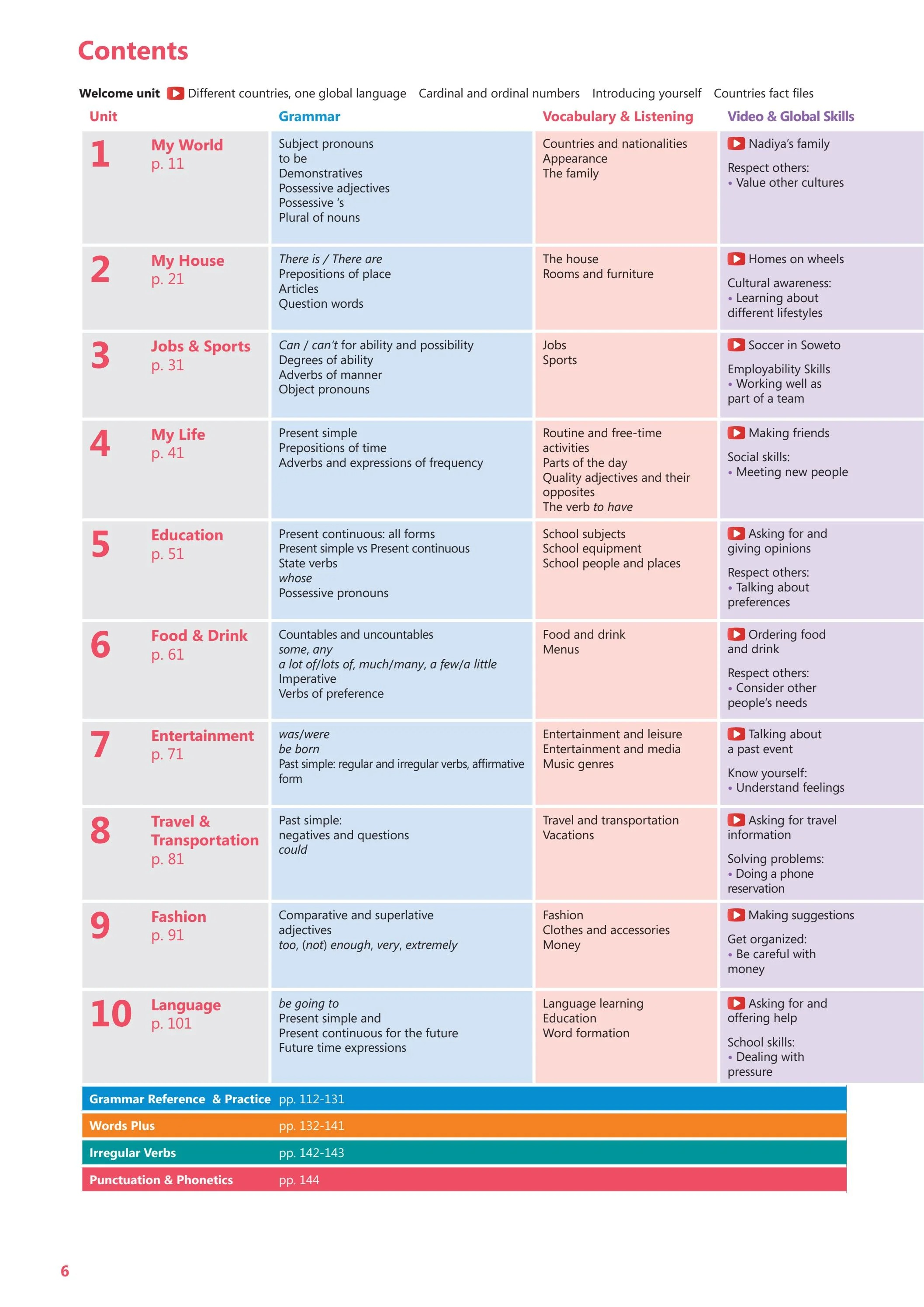 ready for planet english - elementary - student's book with digital book - Ảnh 7