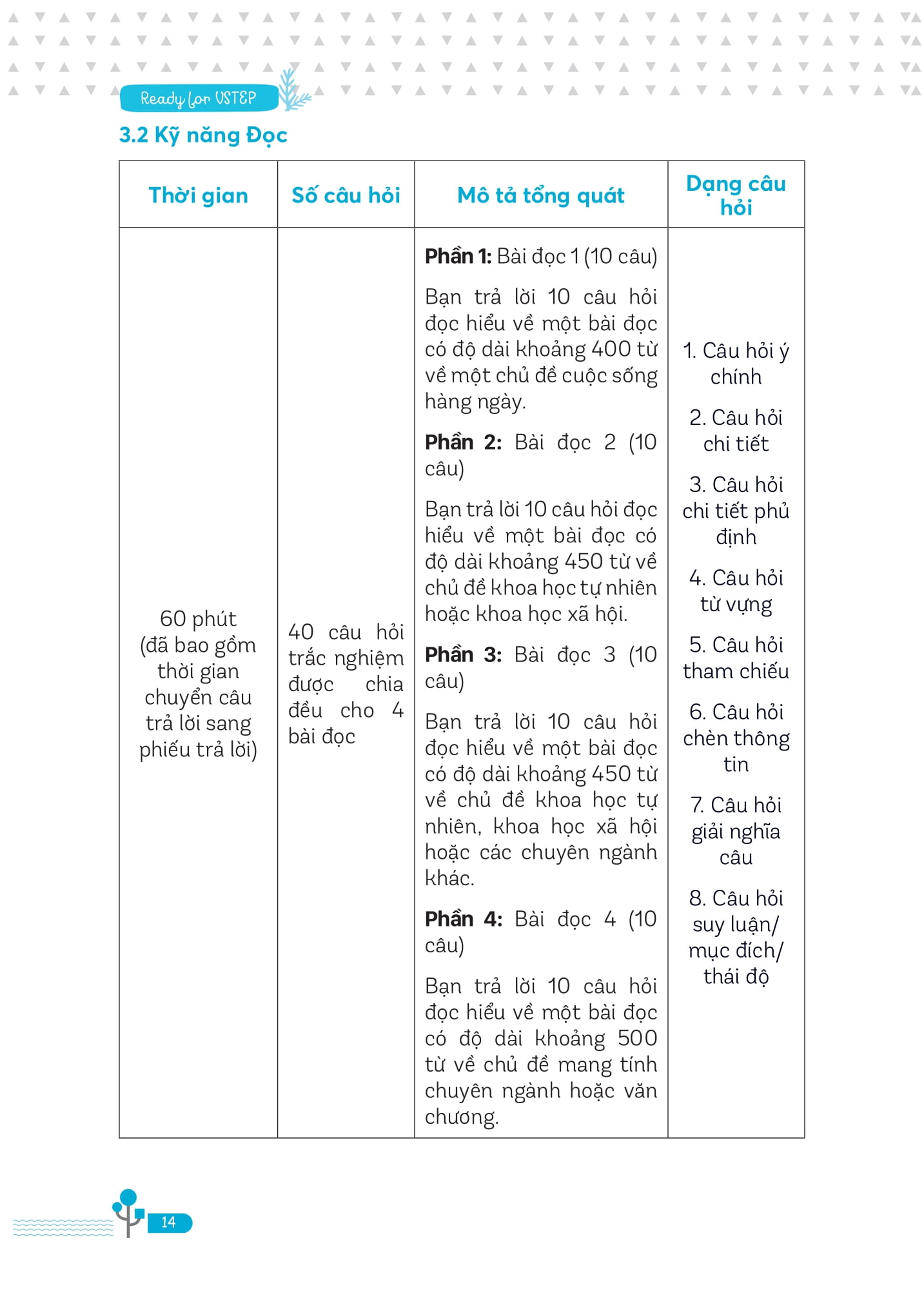 ready for vstep b1 - chiến thuật làm bài vstep đạt điểm cao - Ảnh 15