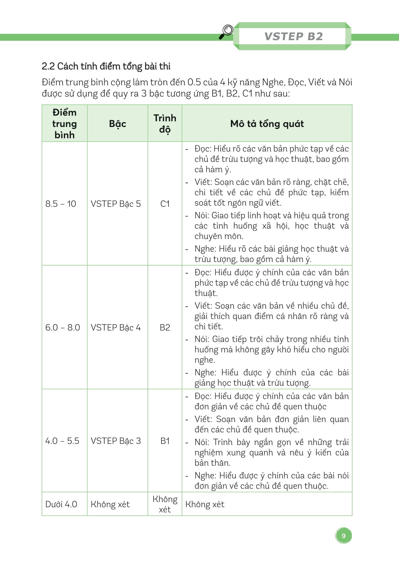 ready for vstep b2 - chiến thuật làm bài vstep đạt điểm cao - Ảnh 9