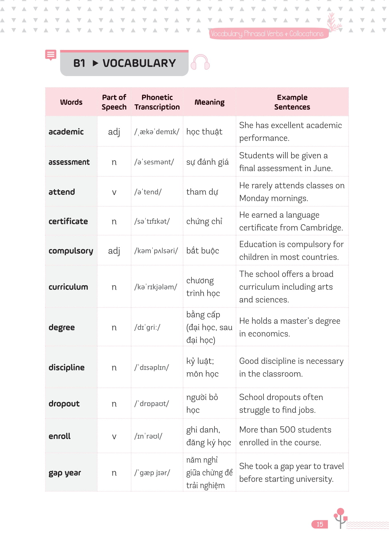 Ready For VSTEP - Vocabulary, Phrasal Verbs And Collocation B1 B2 - Ảnh 12