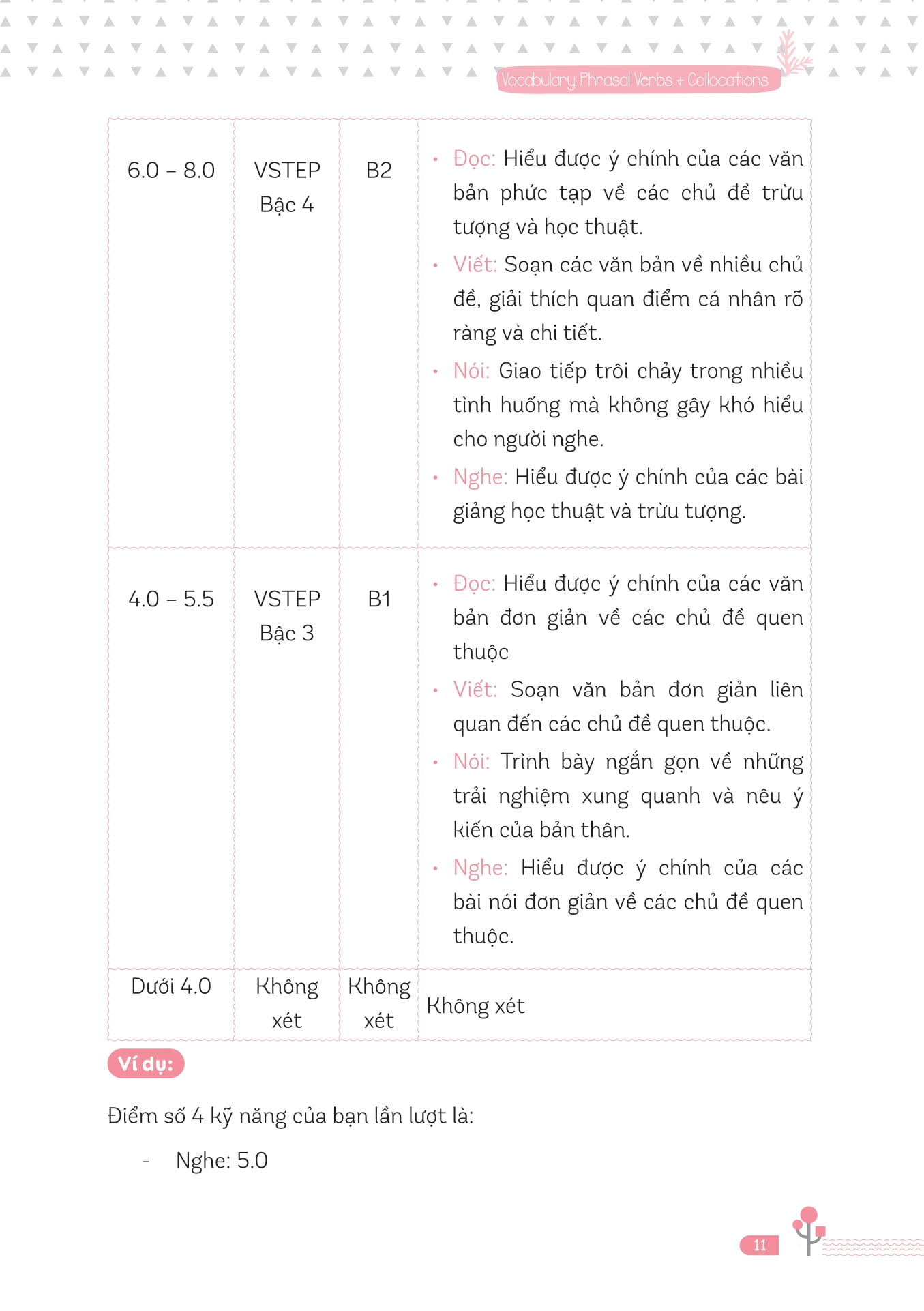Ready For VSTEP - Vocabulary, Phrasal Verbs And Collocation B1 B2 - Ảnh 8