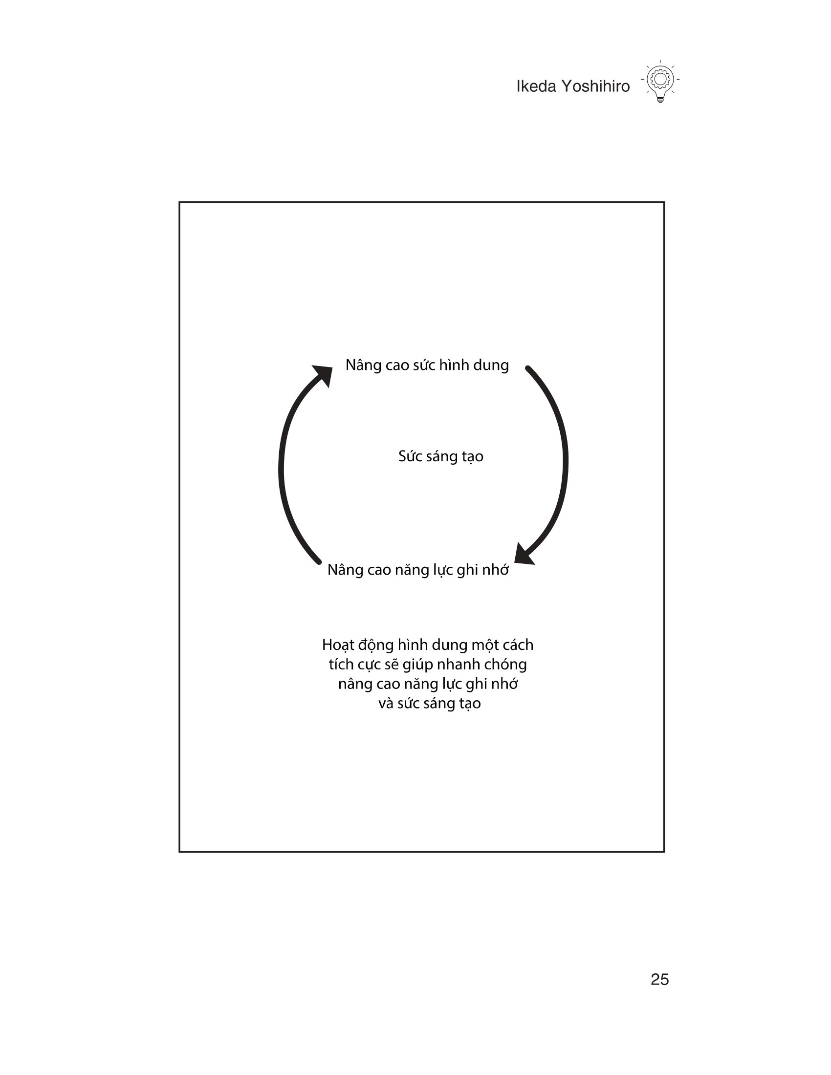 rèn luyện siêu trí nhớ bằng hình ảnh - Ảnh 13