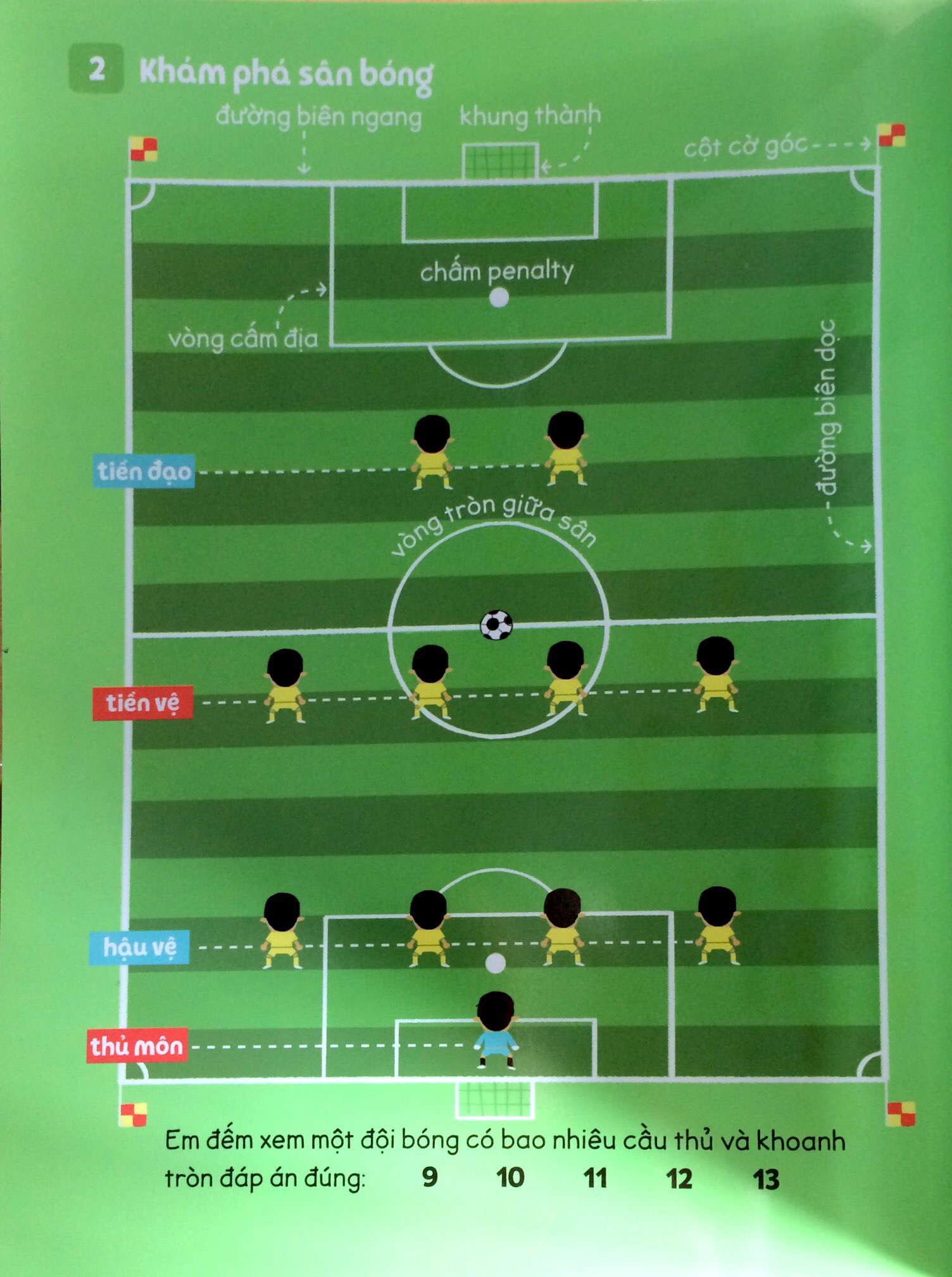 rèn luyện tư duy cùng trái bóng tròn - Ảnh 2