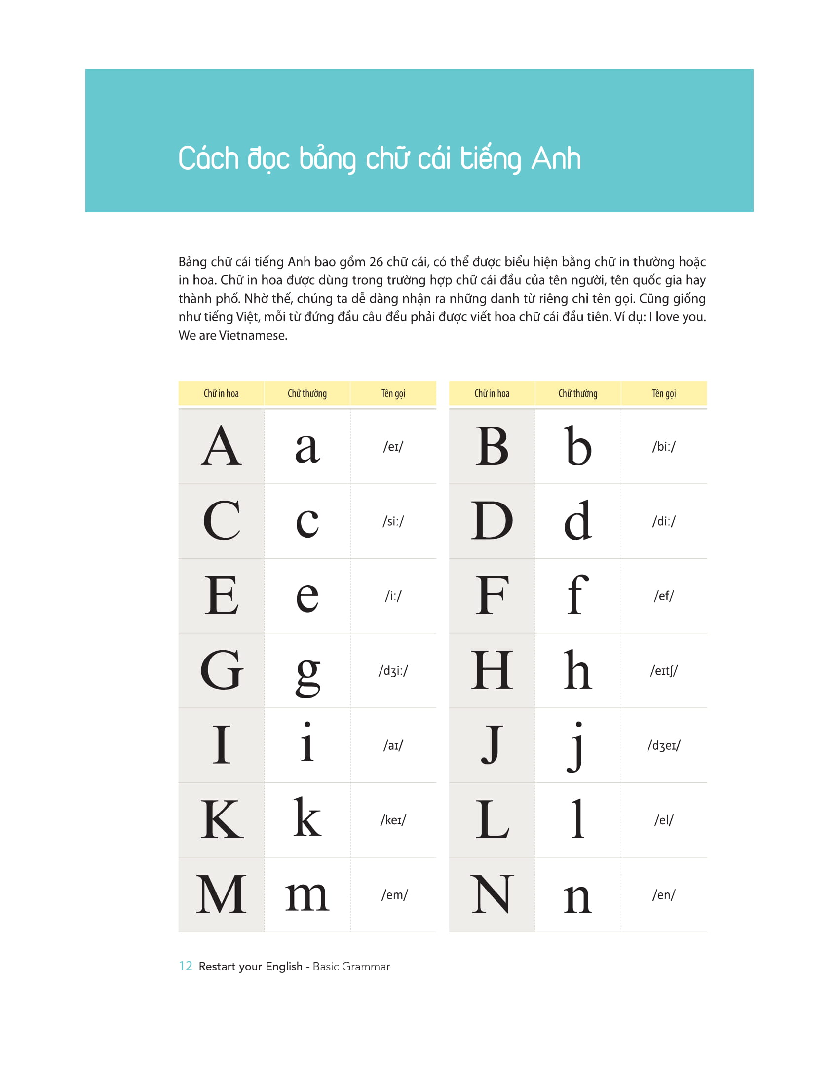 restart your english - basic grammar - yêu lại tiếng anh từ đầu - Ảnh 10