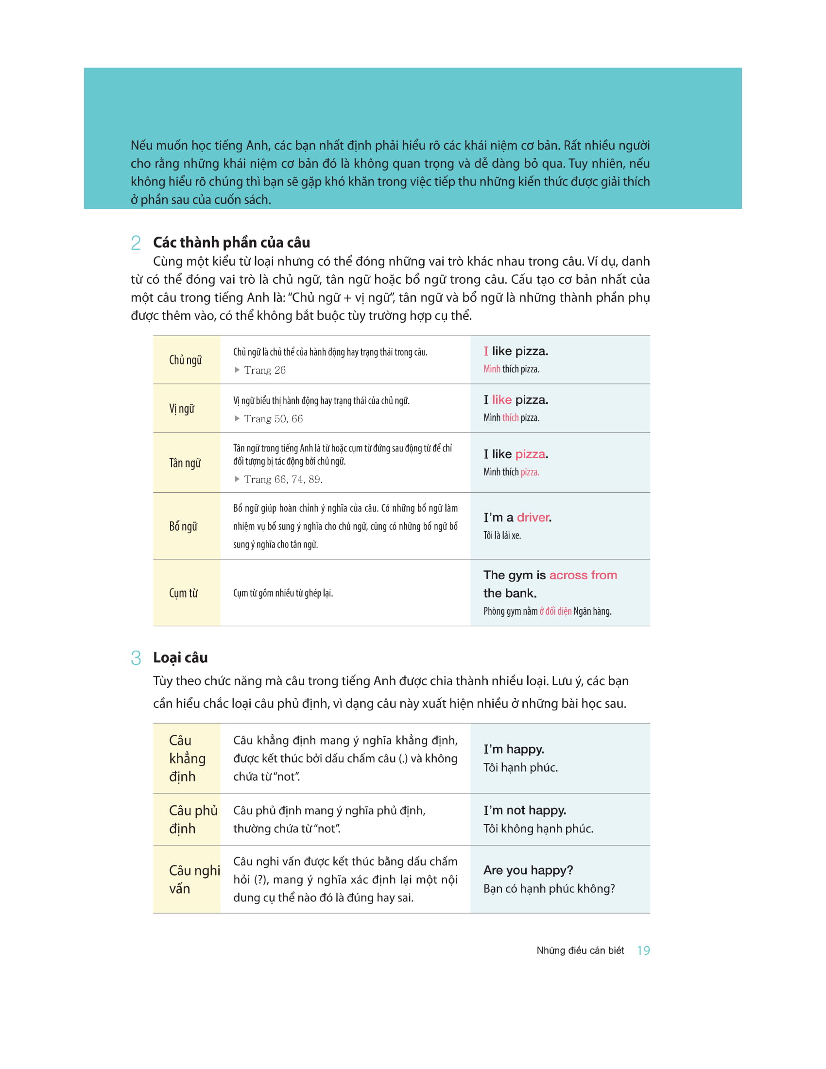 restart your english - basic grammar - yêu lại tiếng anh từ đầu - Ảnh 14
