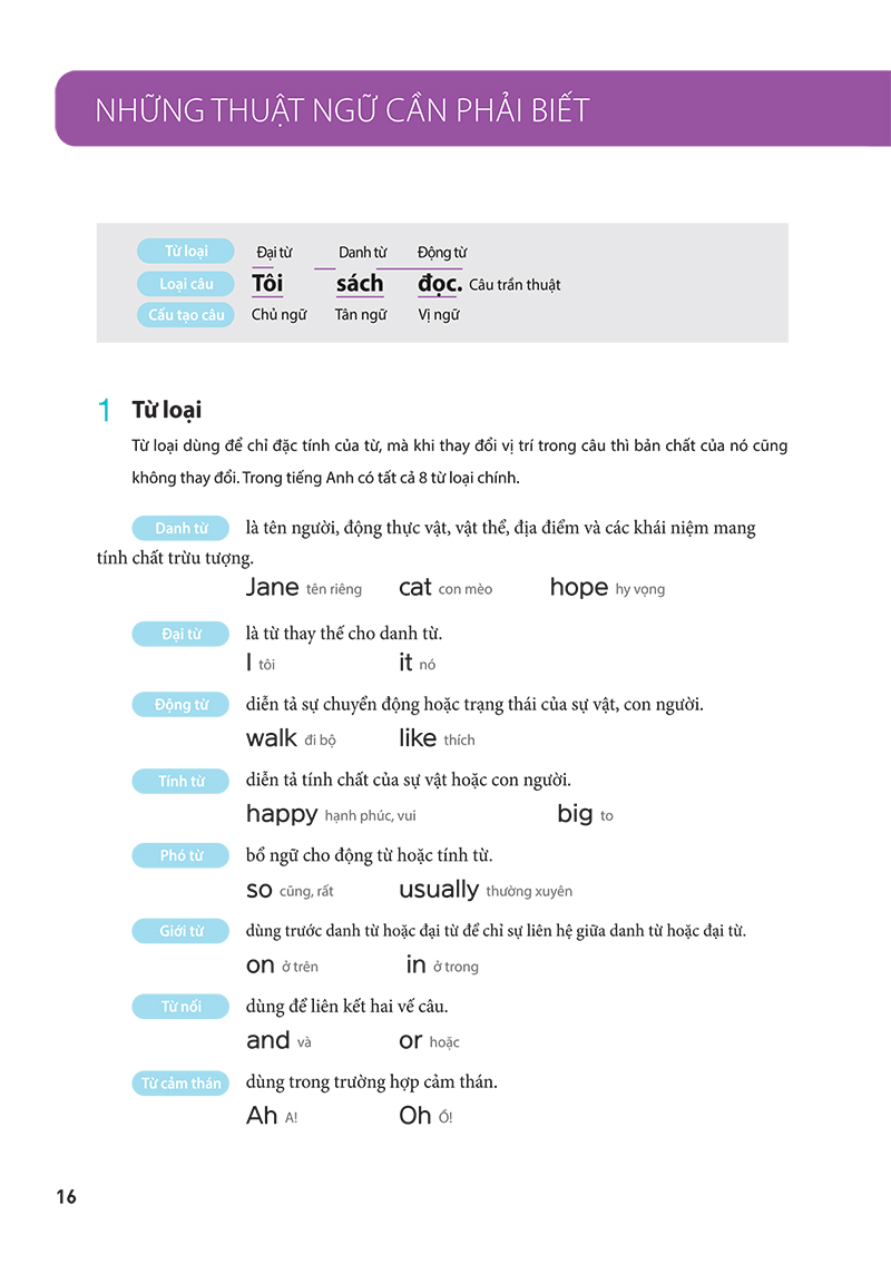 restart your english - daily life - yêu lại tiếng anh từ đầu - Ảnh 13