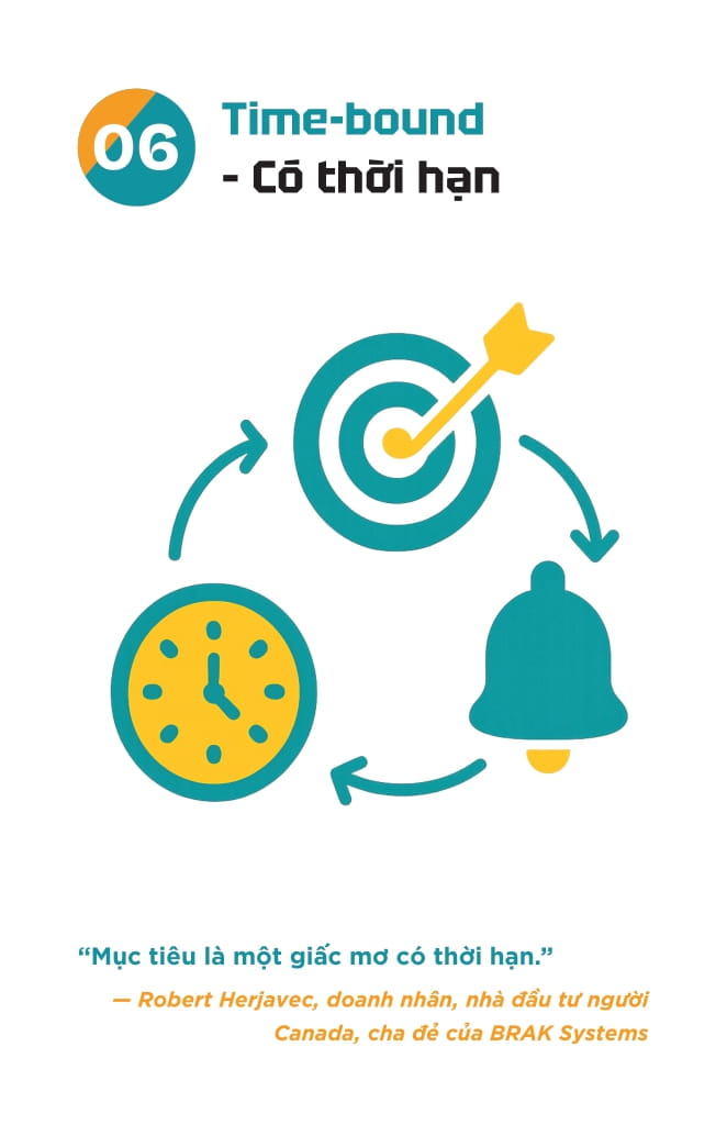 S.M.A.R.T - Đặt Mục Tiêu-Theo Dõi-Đánh Giá - Thẻ Nhỏ-Hiệu Suất Lớn - Làm Việc Thông Minh Mỗi Ngày - Ảnh 14