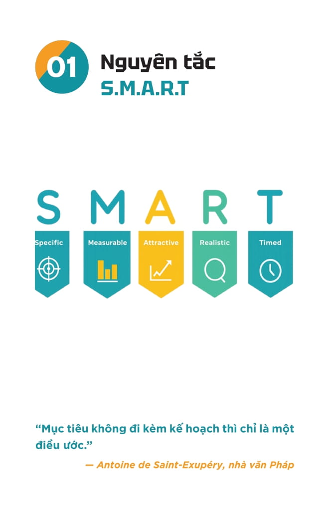 S.M.A.R.T - Đặt Mục Tiêu-Theo Dõi-Đánh Giá - Thẻ Nhỏ-Hiệu Suất Lớn - Làm Việc Thông Minh Mỗi Ngày - Ảnh 4