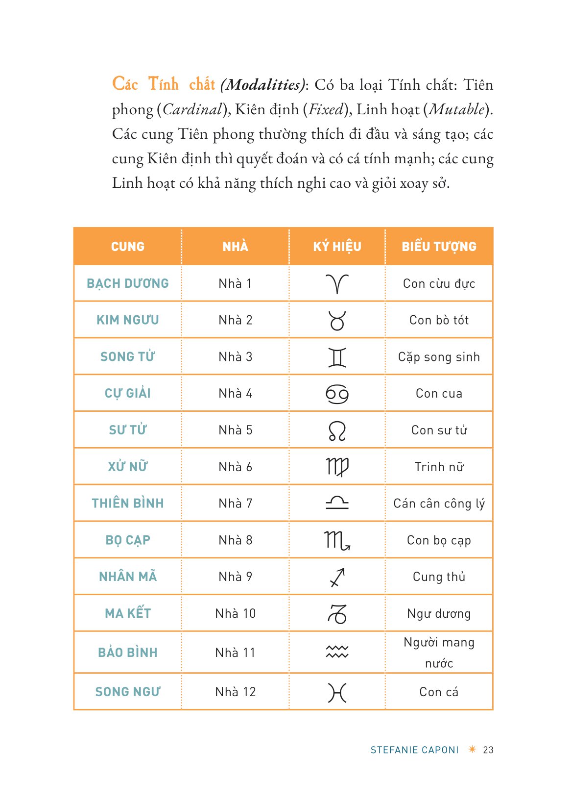 sách hướng dẫn chiêm tinh cơ bản - Ảnh 12