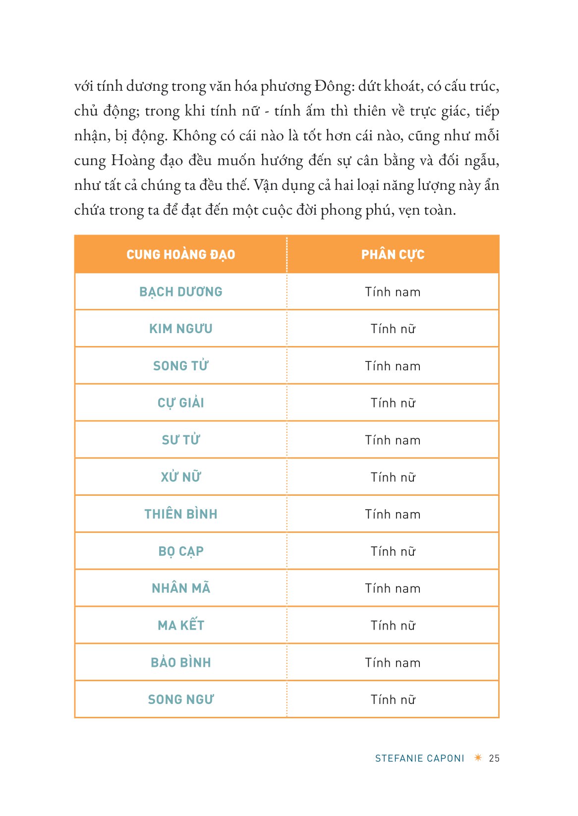 sách hướng dẫn chiêm tinh cơ bản - Ảnh 14