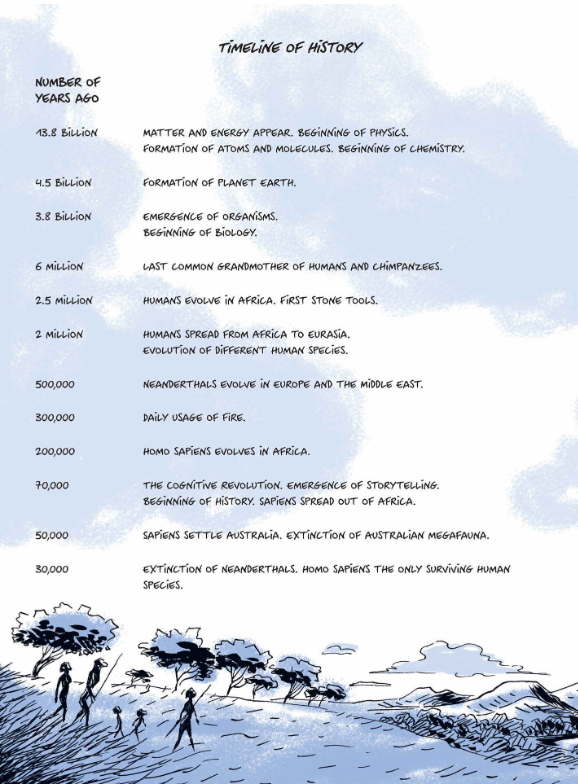 sapiens: a graphic history: the birth of humankind volume 1 (paperback) - Ảnh 2