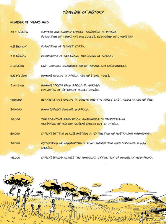 sapiens: a graphic history, volume 2: the pillars of civilization (hardback) - Ảnh 4