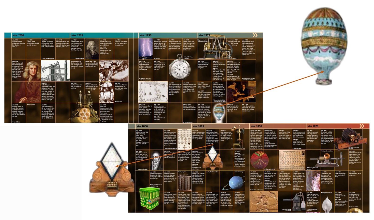 Science - Thuyet Minh Truc Quan Nhat Ve Khoa Hoc - Ảnh 5
