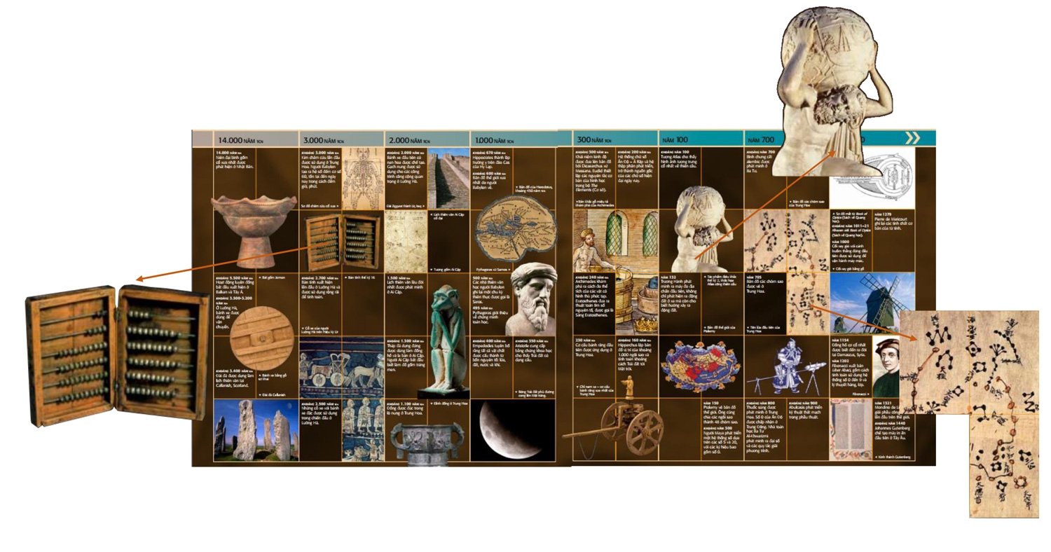 Science - Thuyet Minh Truc Quan Nhat Ve Khoa Hoc - Ảnh 6