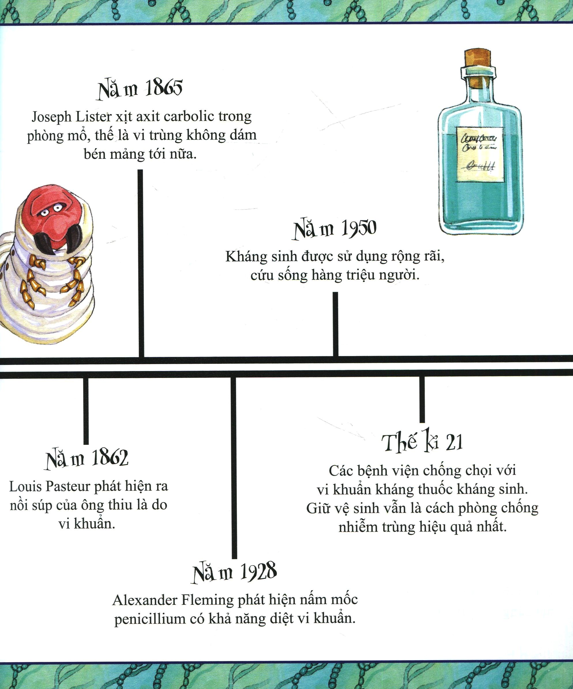 sẽ ra sao nếu thiếu thuốc kháng sinh (tái bản 2018) - Ảnh 4