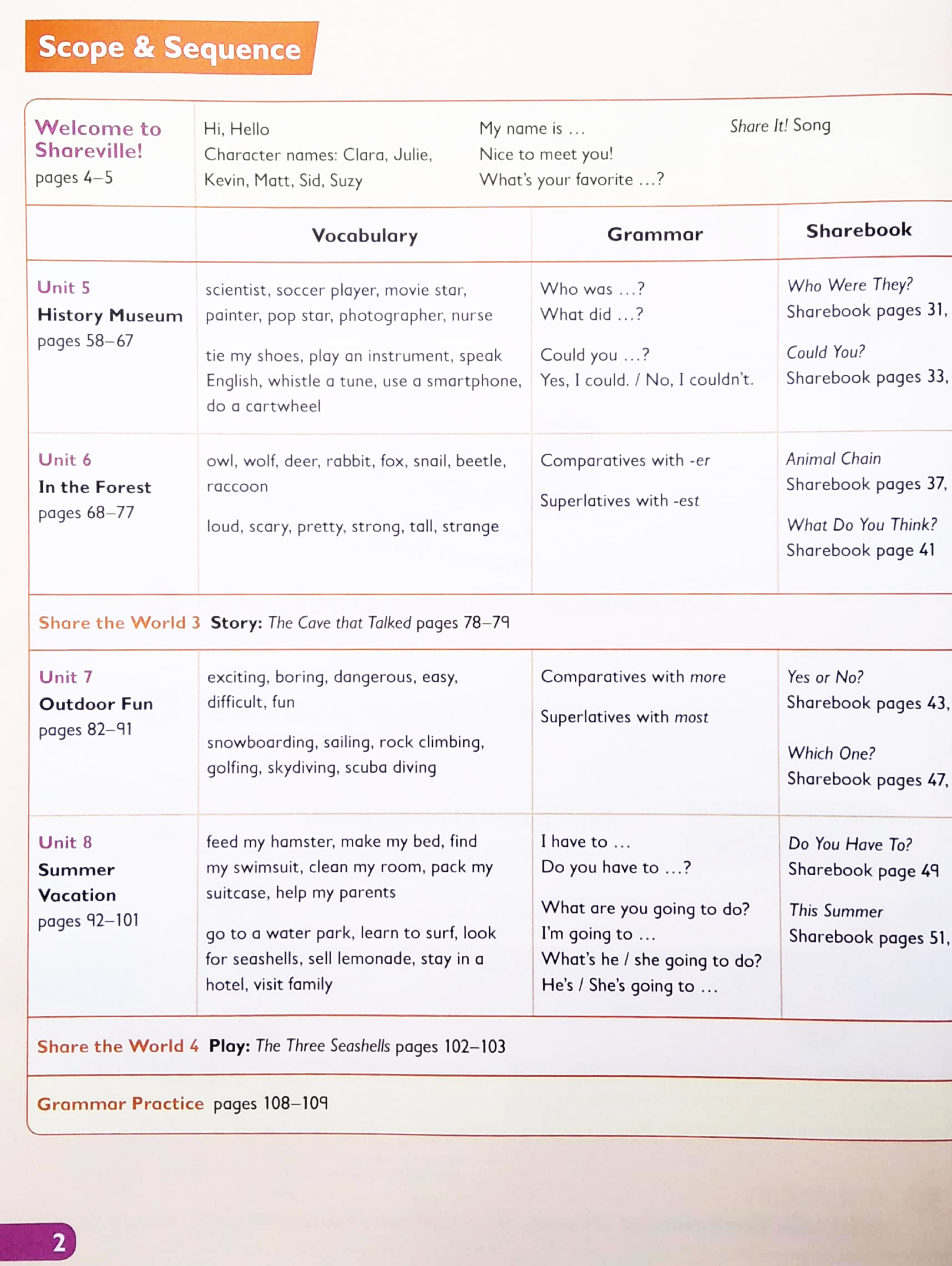 share it! level 4b - Ảnh 3