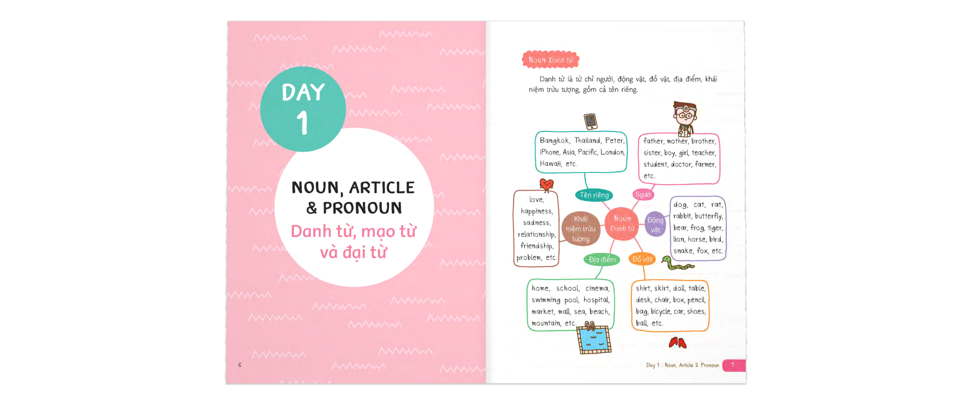 short note grammar & conversation - học đàm thoại tiếng anh chuẩn ngữ pháp - Ảnh 4