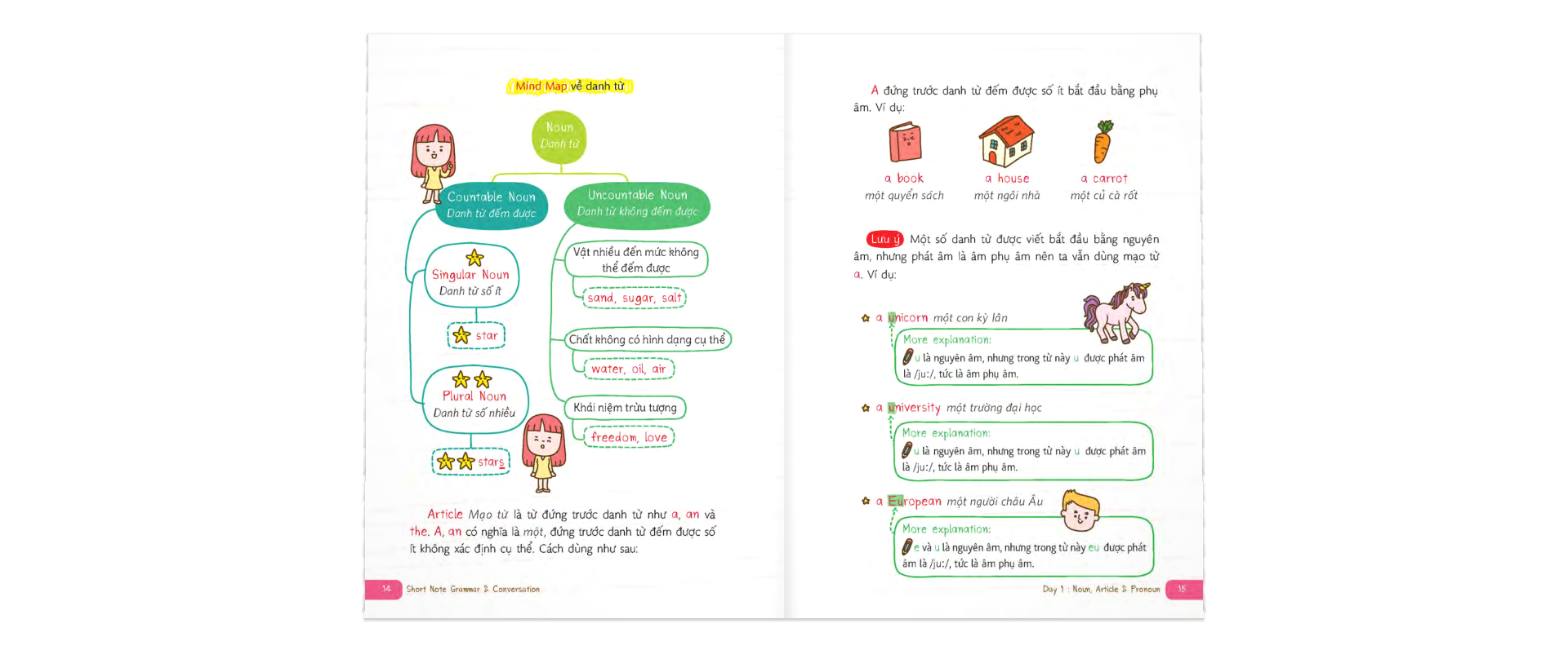 short note grammar & conversation - học đàm thoại tiếng anh chuẩn ngữ pháp - Ảnh 8