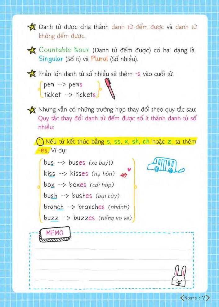 short note grammar - ngữ pháp tiếng anh dễ hiểu dễ nhớ - Ảnh 6
