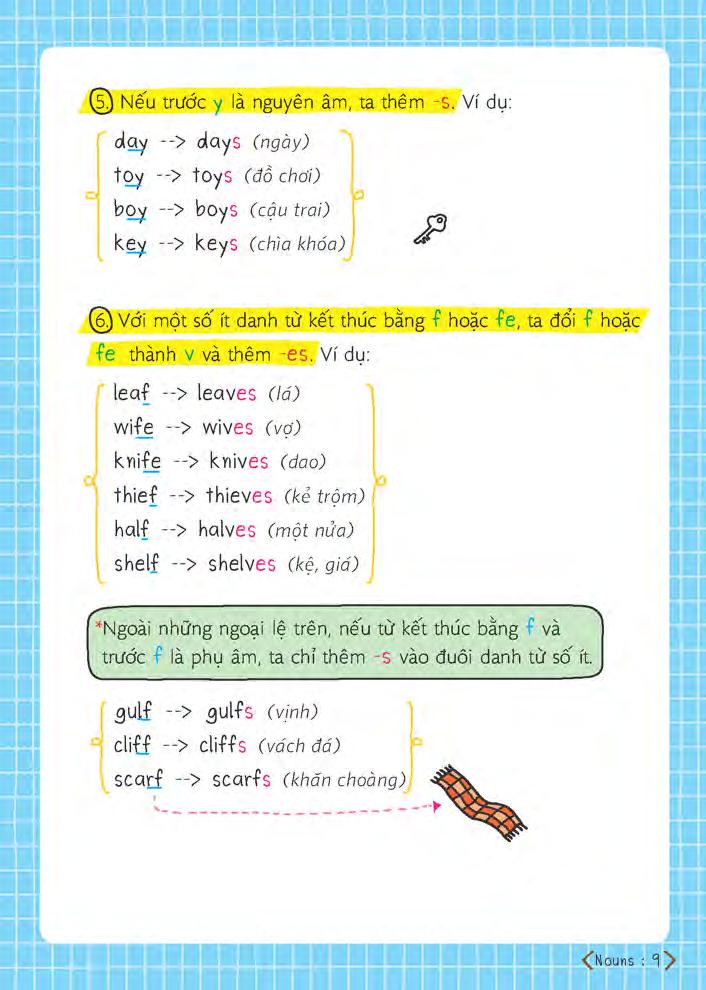 short note grammar - ngữ pháp tiếng anh dễ hiểu dễ nhớ - Ảnh 8