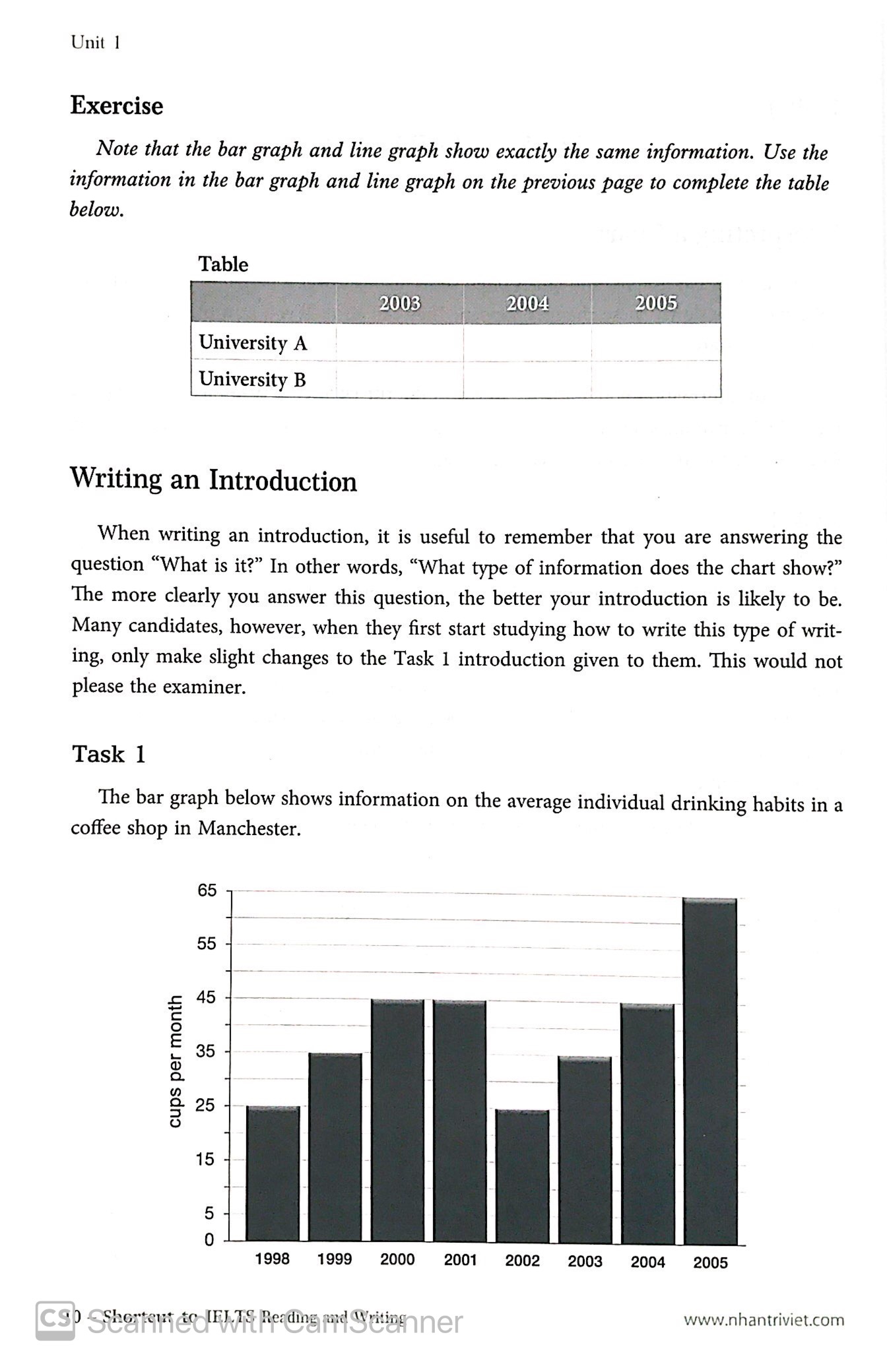 shortcut to ielts - reading & writing - Ảnh 5