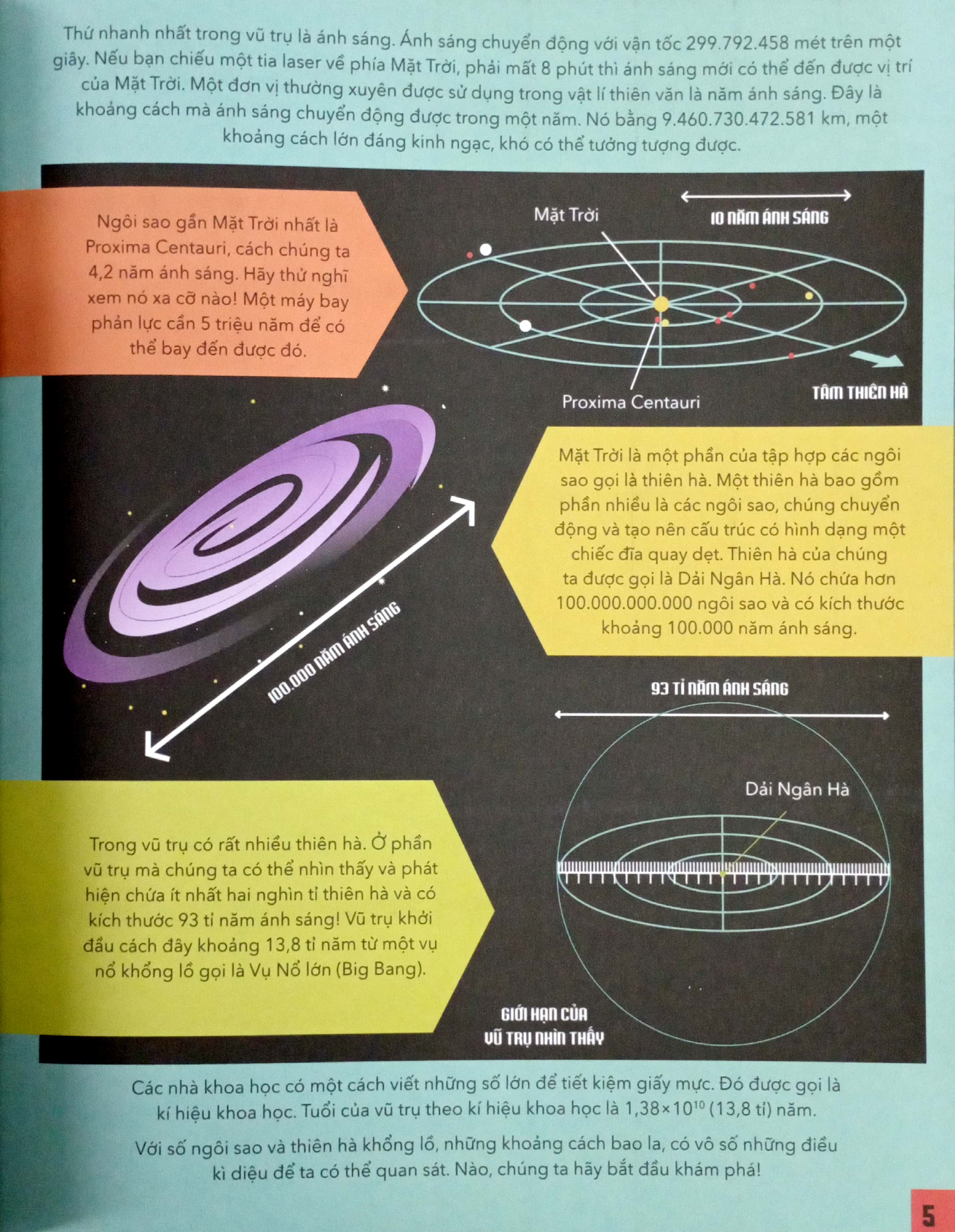 siêu thông minh trong khoa học - hiểu hết về vật lí thiên văn - Ảnh 5