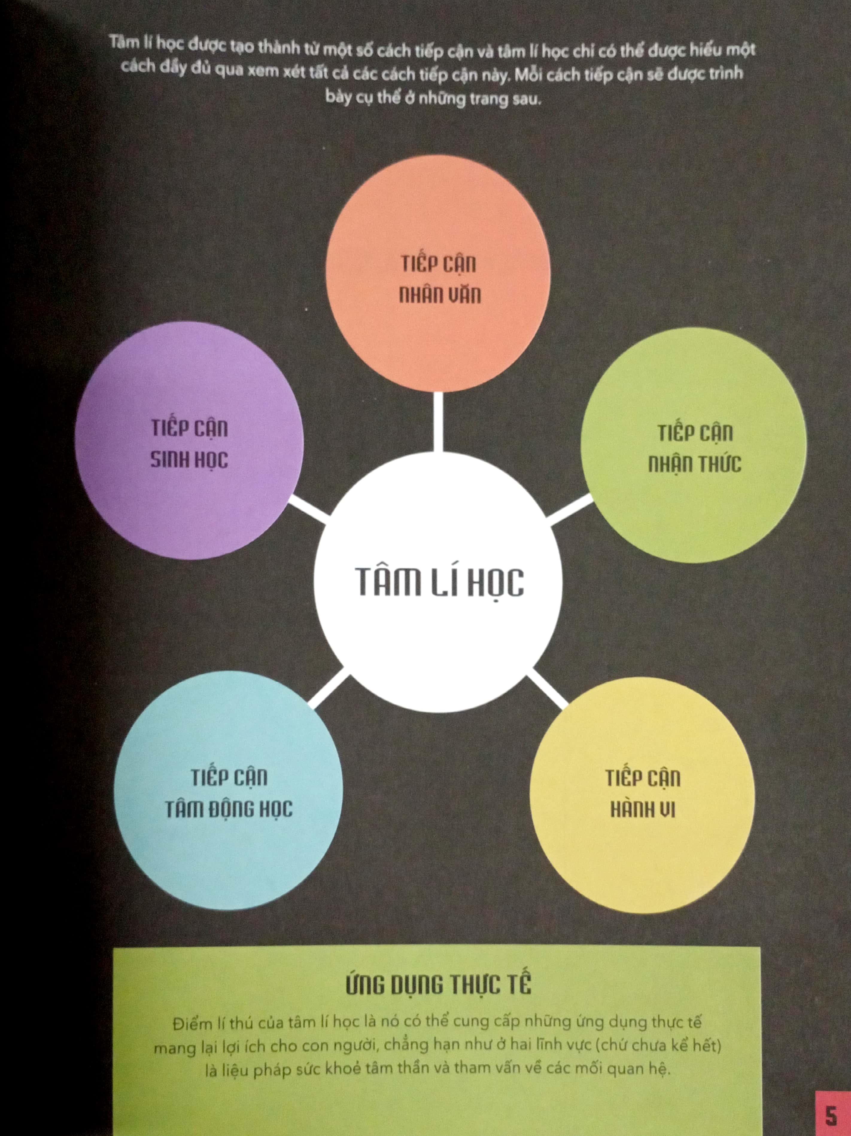 siêu thông minh trong tư duy - hiểu hết về tâm lí học - Ảnh 5