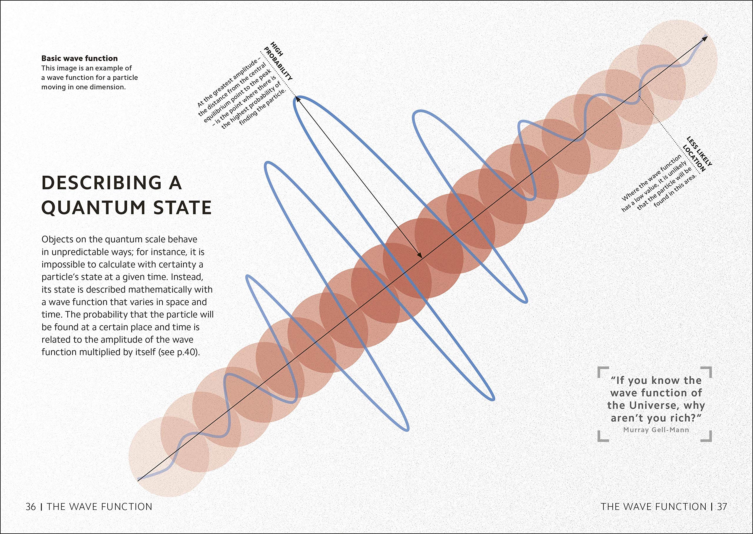 simply quantum physics - Ảnh 4