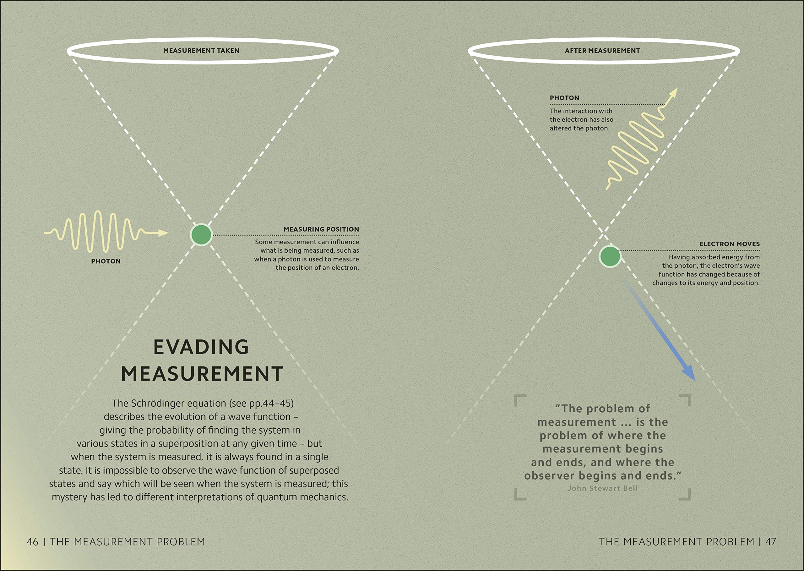 simply quantum physics - Ảnh 6