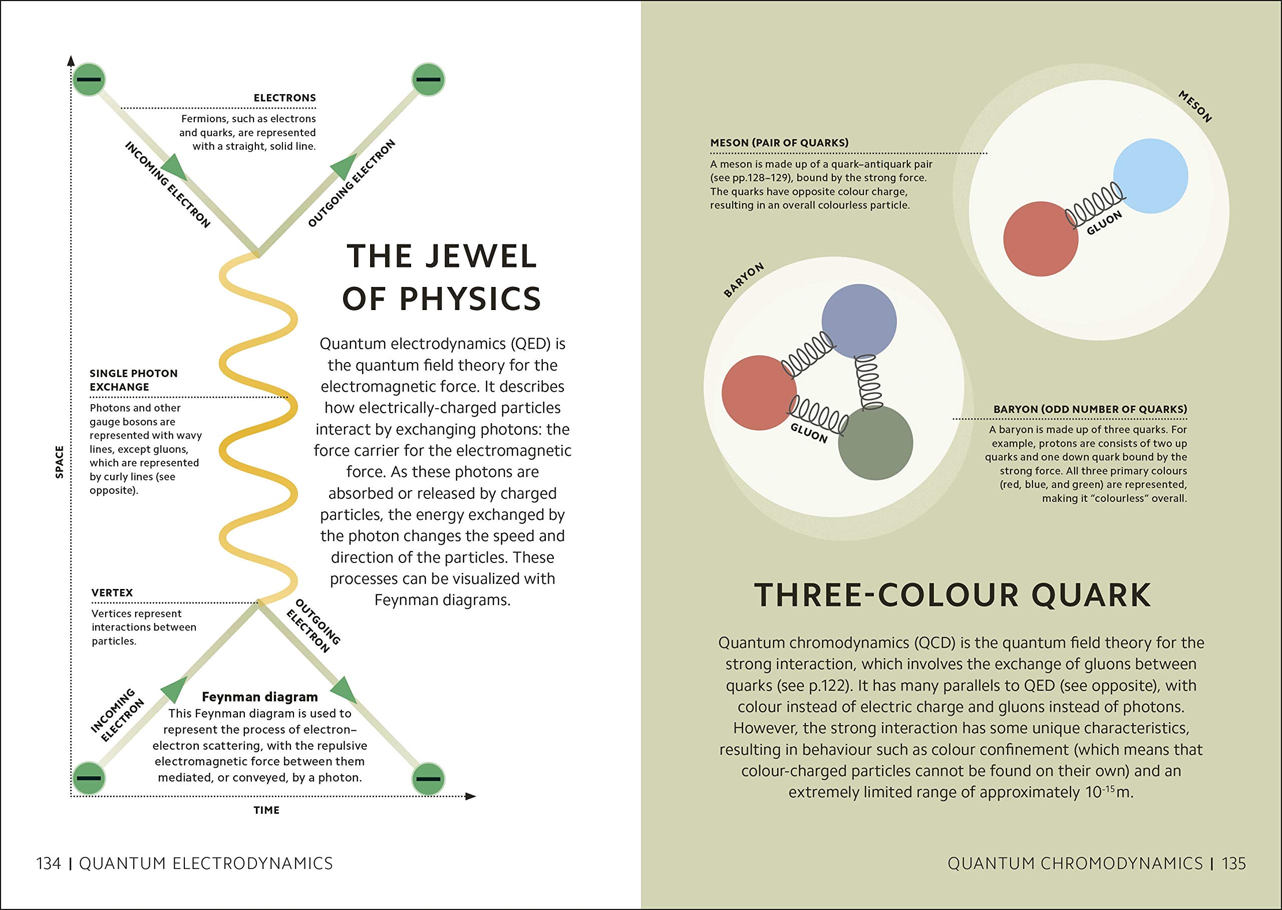 simply quantum physics - Ảnh 9