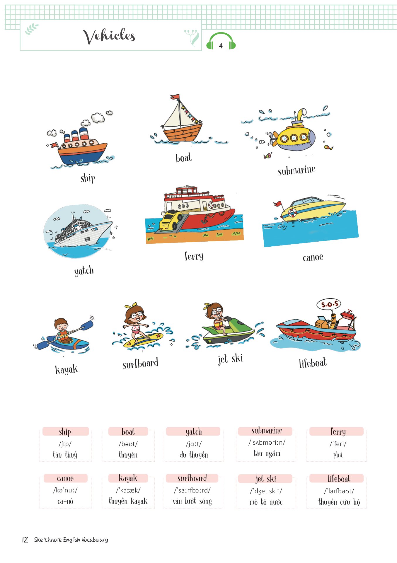 sketchnote english vocabulary - Ảnh 10