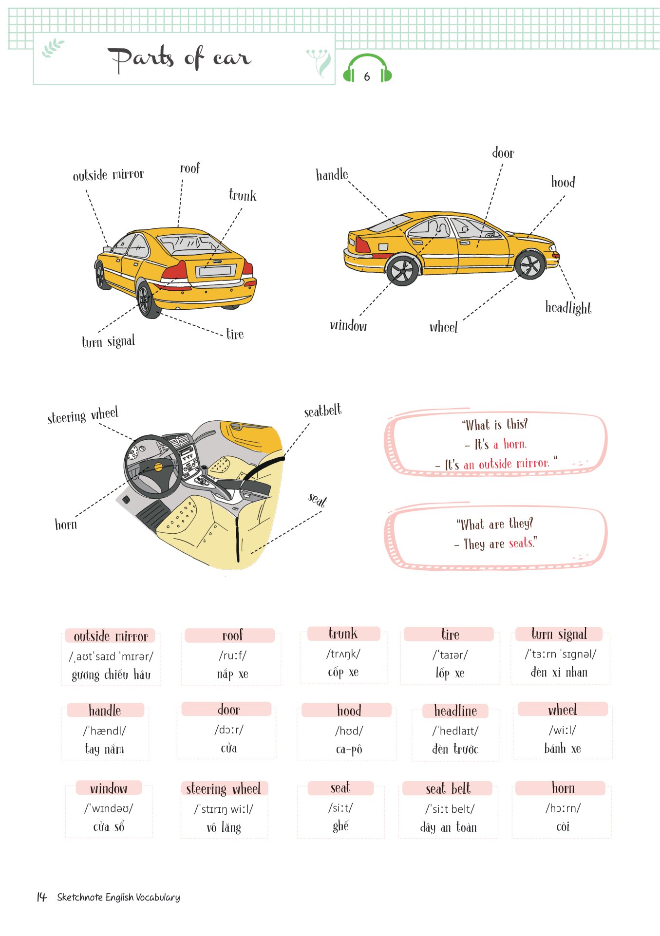 sketchnote english vocabulary - Ảnh 12