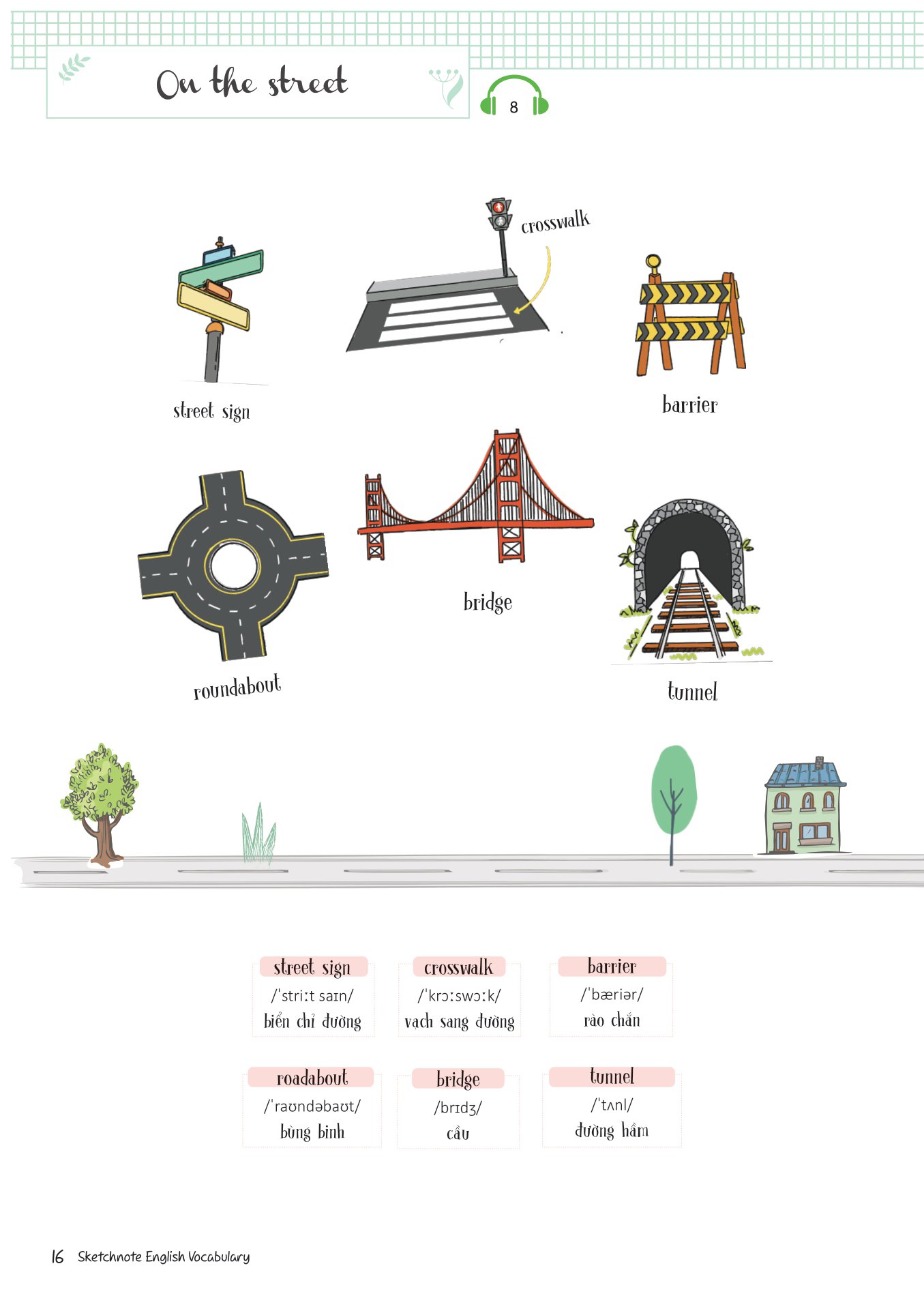 sketchnote english vocabulary - Ảnh 14