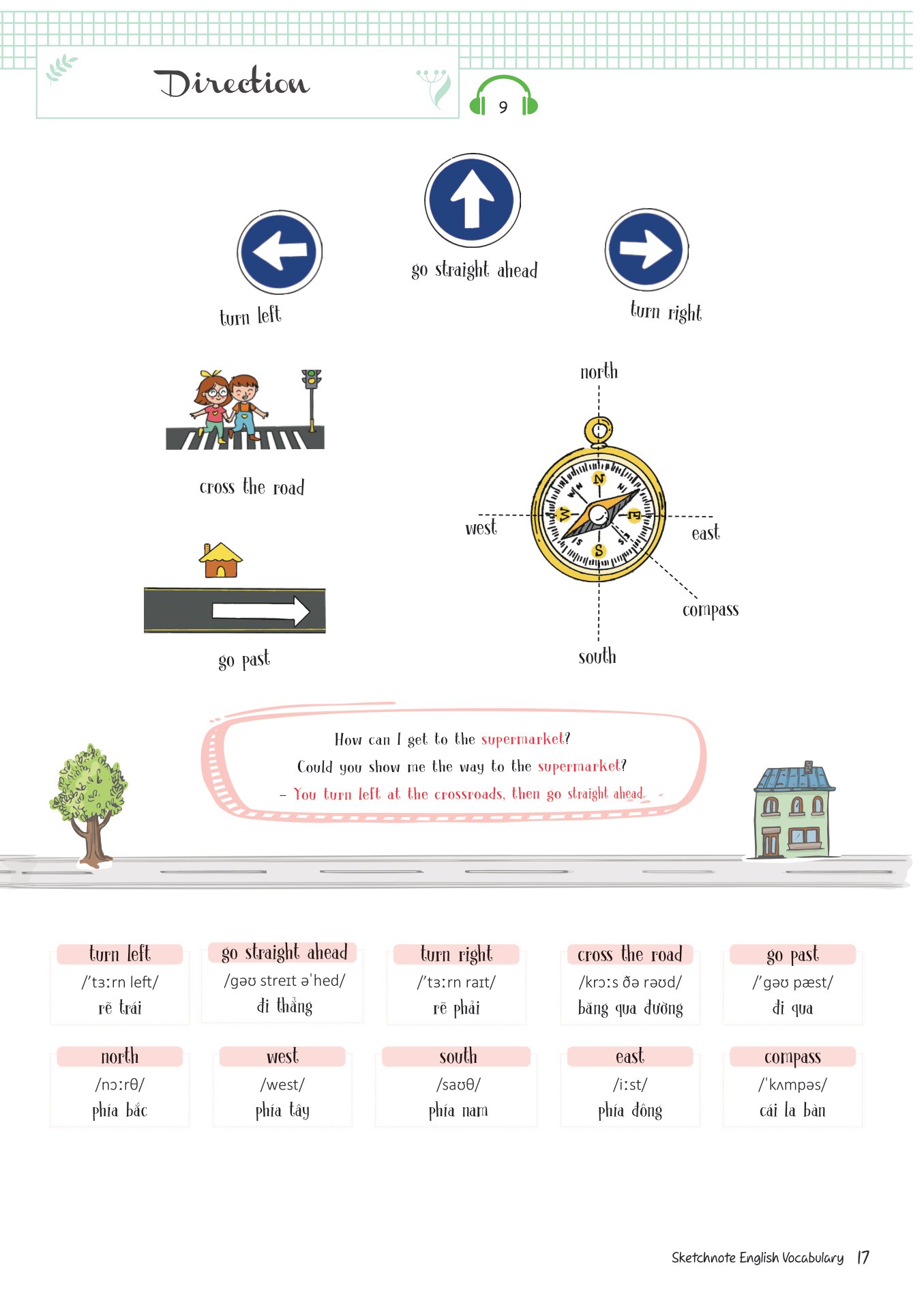 sketchnote english vocabulary - Ảnh 15