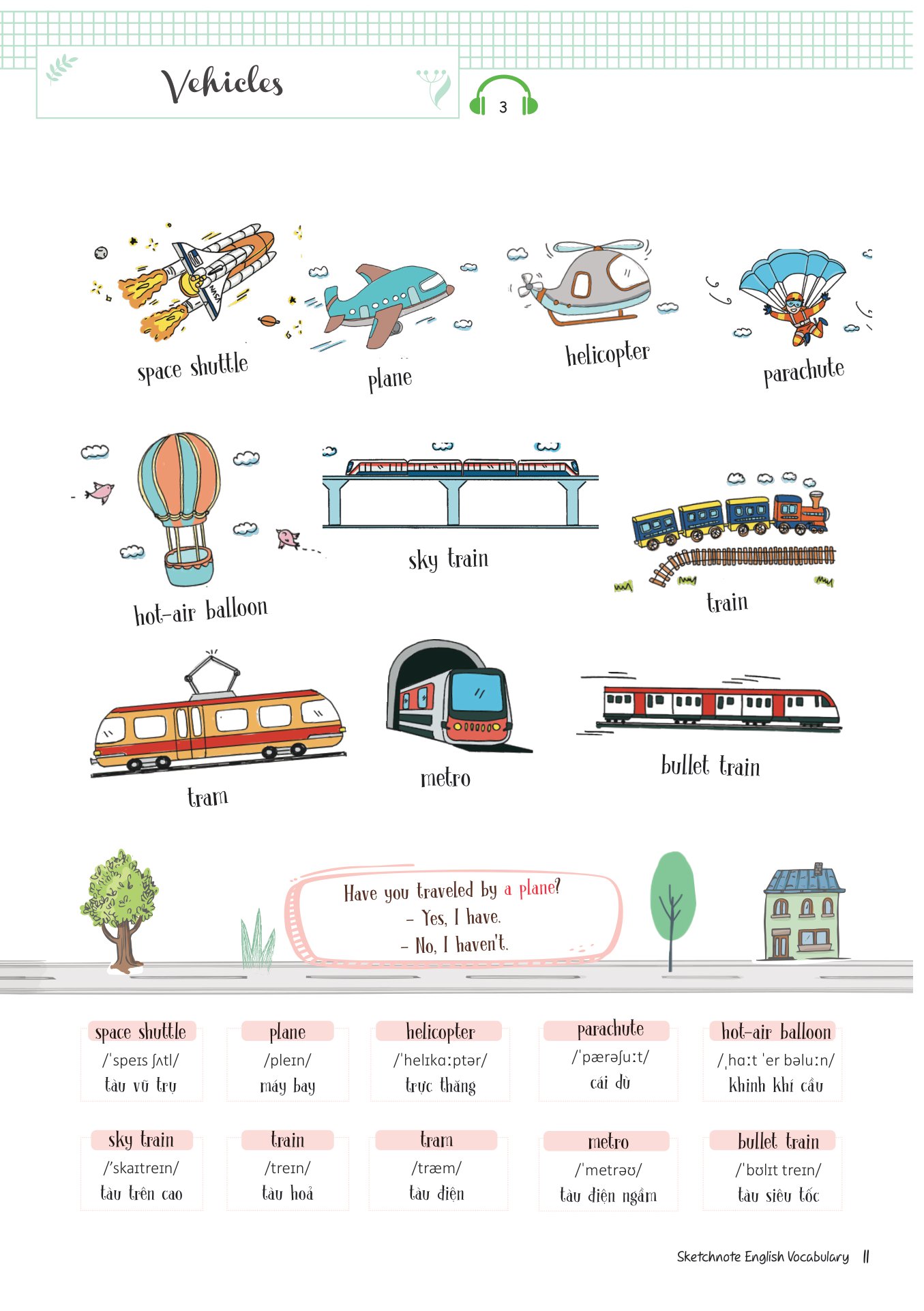 sketchnote english vocabulary - Ảnh 9