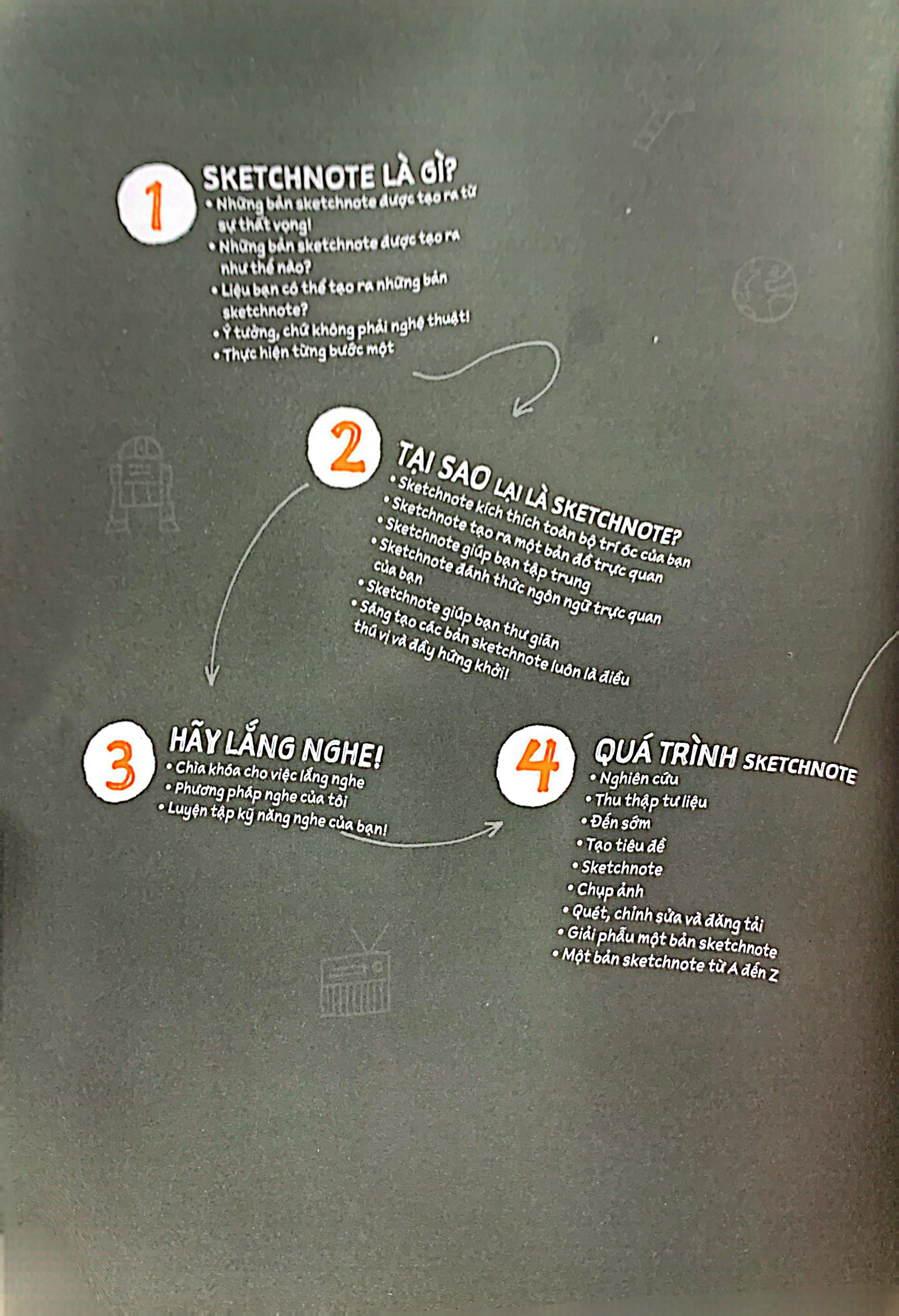 Sketchnote Lý Thuyết - Ảnh 4