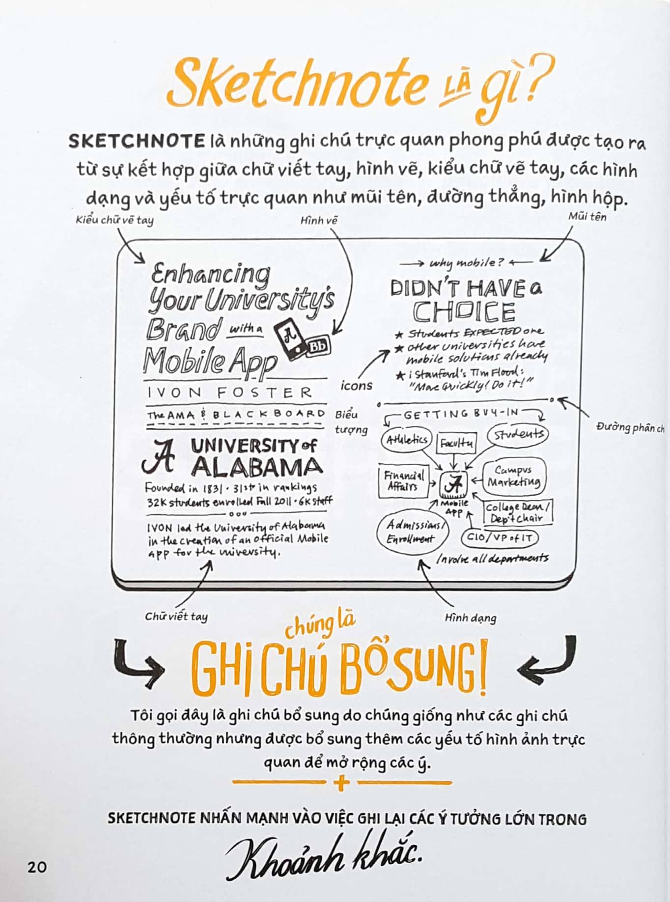 Sketchnote Thực Hành - Ảnh 7