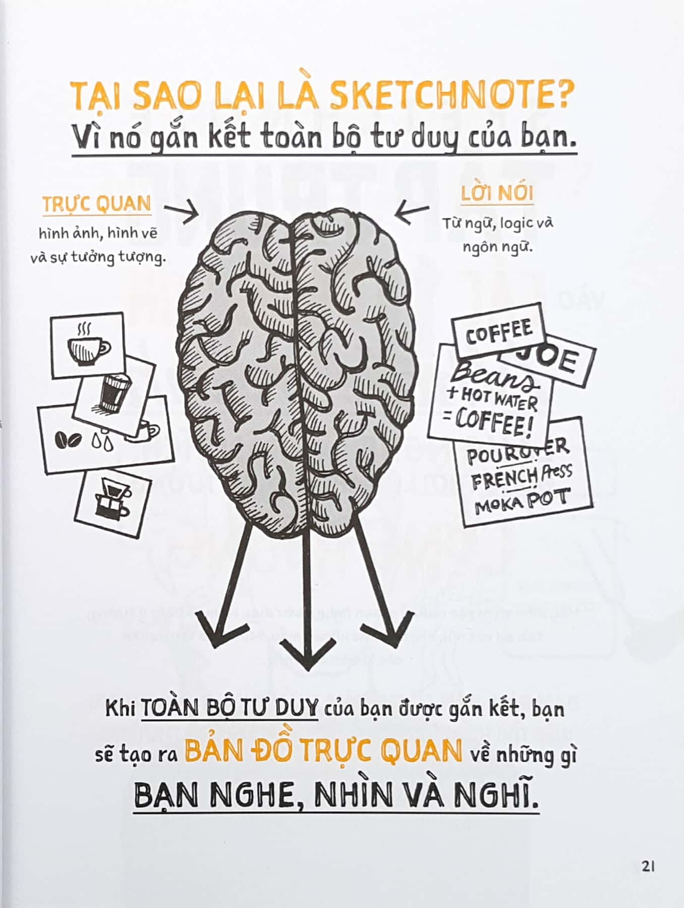 Sketchnote Thực Hành - Ảnh 8