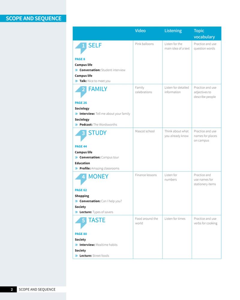 skillful second edition foundation level listening & speaking student's book + digital student's book pack - Ảnh 3