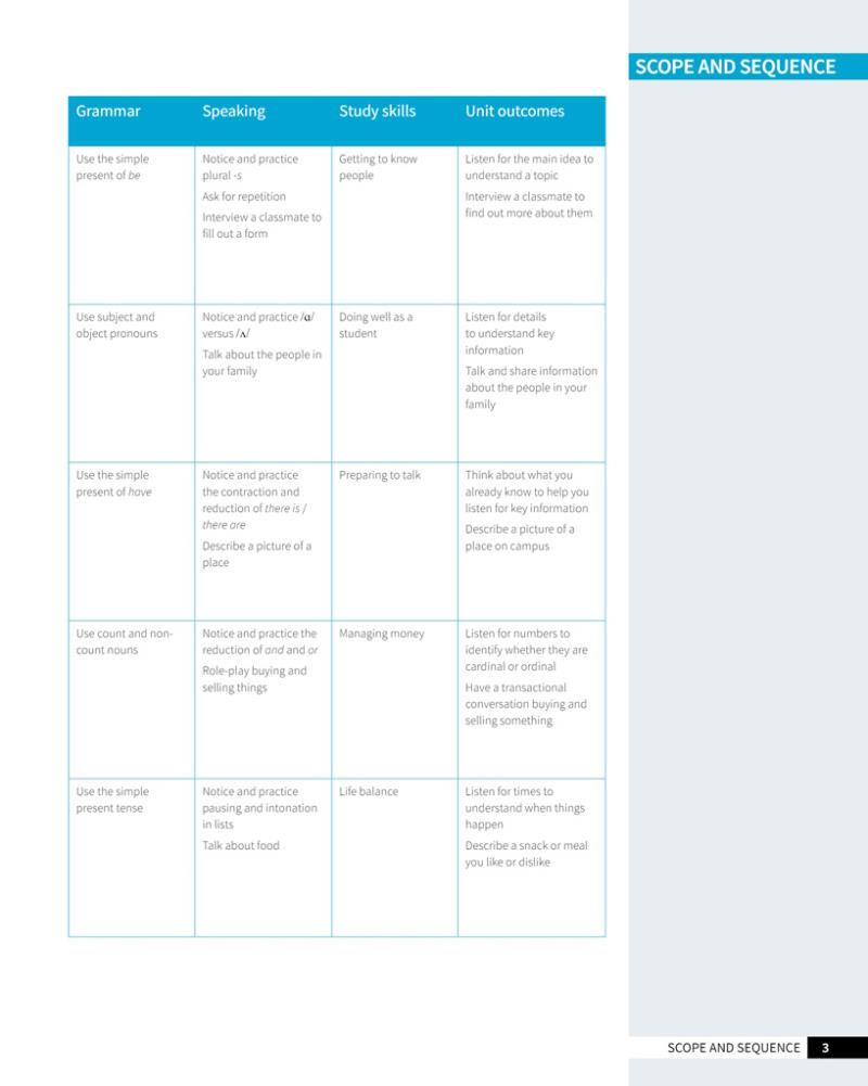 skillful second edition foundation level listening & speaking student's book + digital student's book pack - Ảnh 4